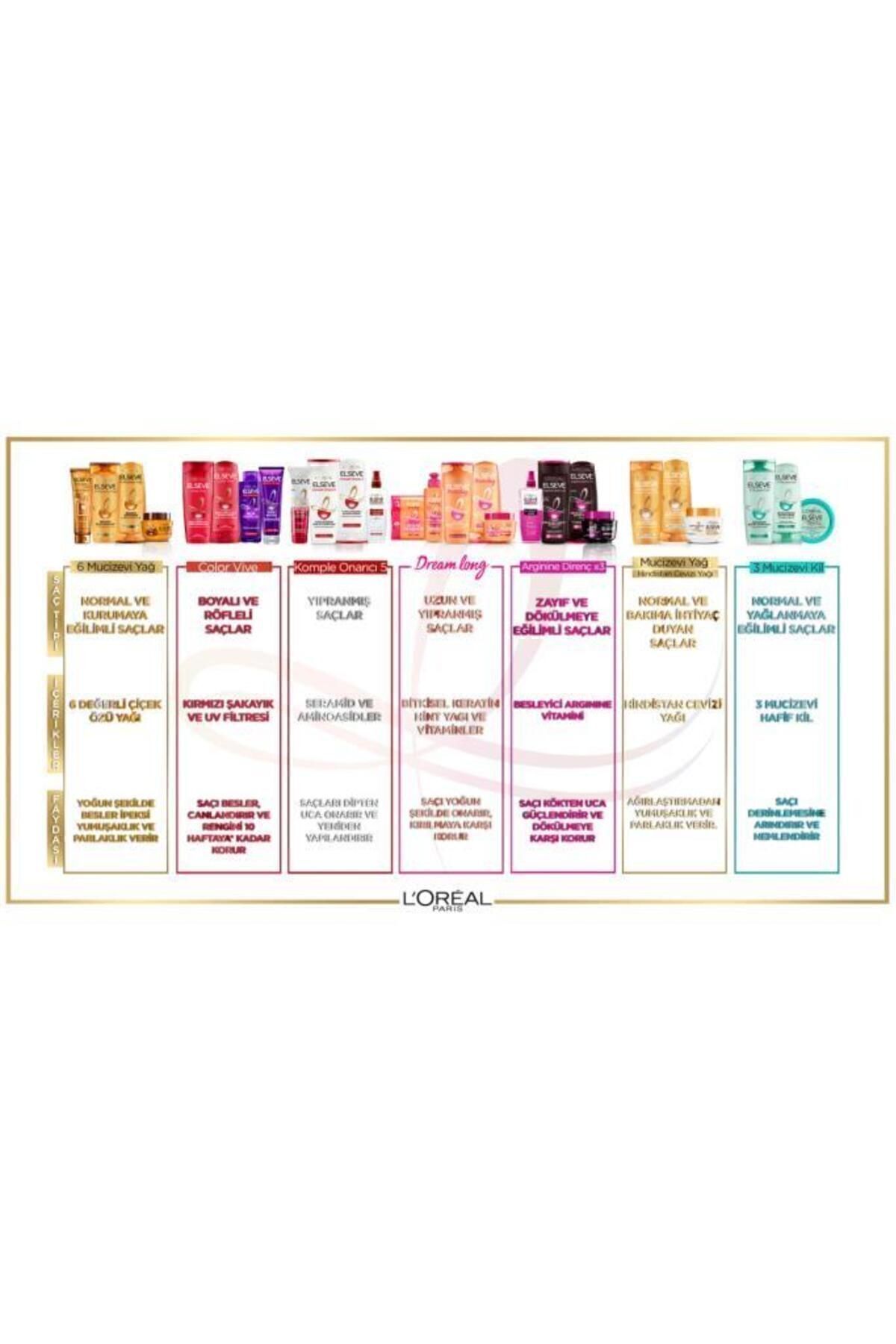 Hindistan Cevizi & Değerli Yağlar Eşsiz Karışım Banyo Öncesi Besleyici Saç Maskesi 300 Ml — 3600523583591 — تصویر 6 از 6