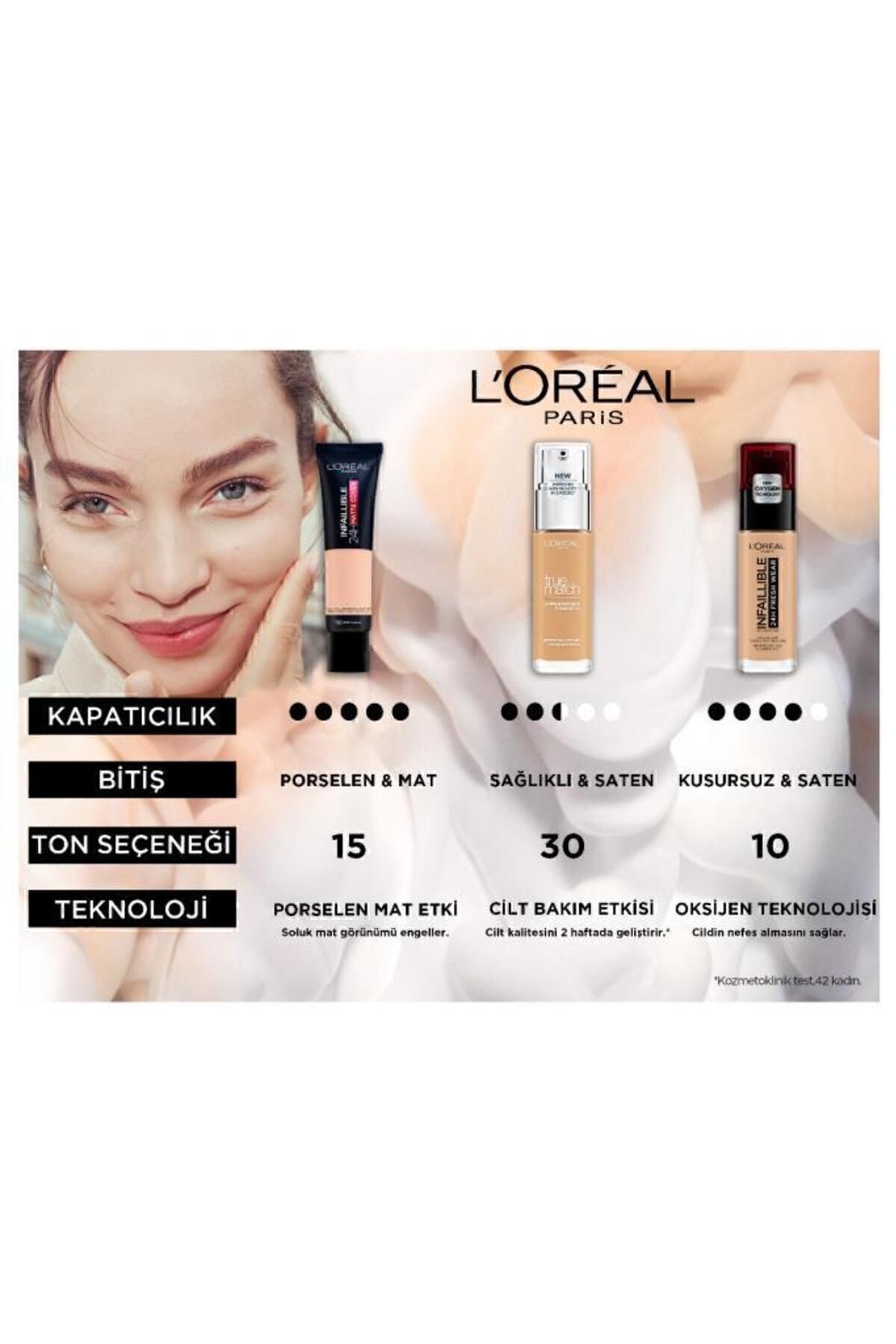 کرم پودر مراقبت کننده L'oréal Paris True Match شماره 5.5d Golden Sun