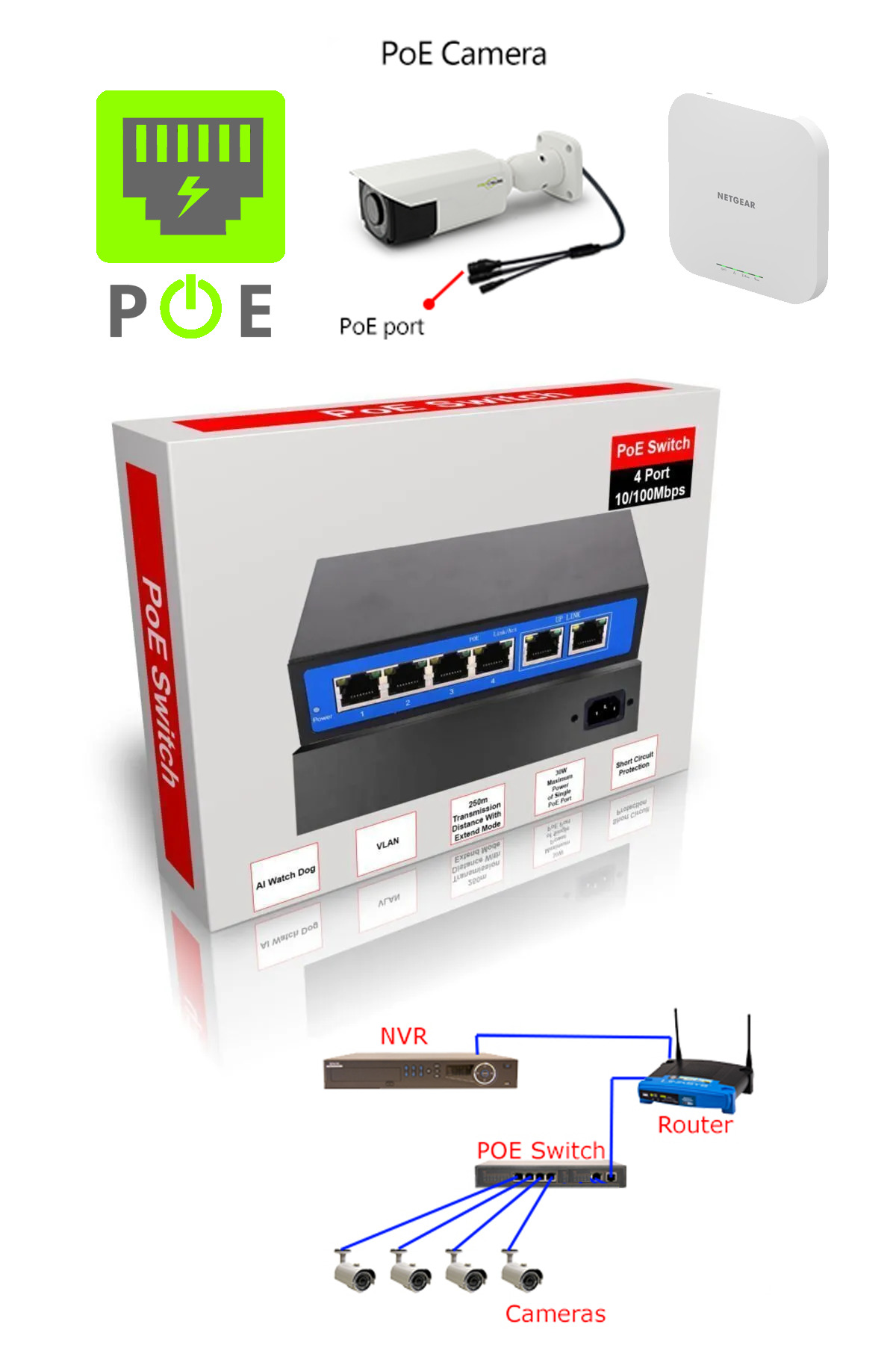 ANADOLU PARS Süper, Hızlı, Siyah, 4 2 Poe 4 Port, Poe Switch, Güvenlik Kamerası Ve Ip Sistemlere Özel Zte Zr-1008