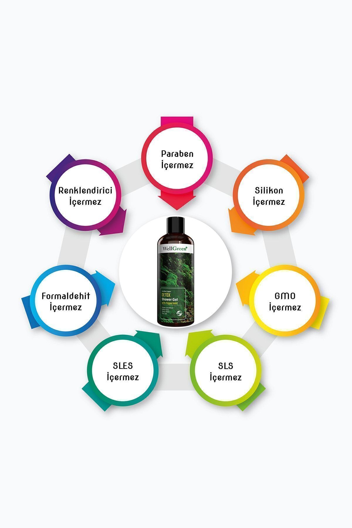 ژل و کرم دوش زنانه – مردانه  WellGreen | BGO45 اورجینال - تصویر 4