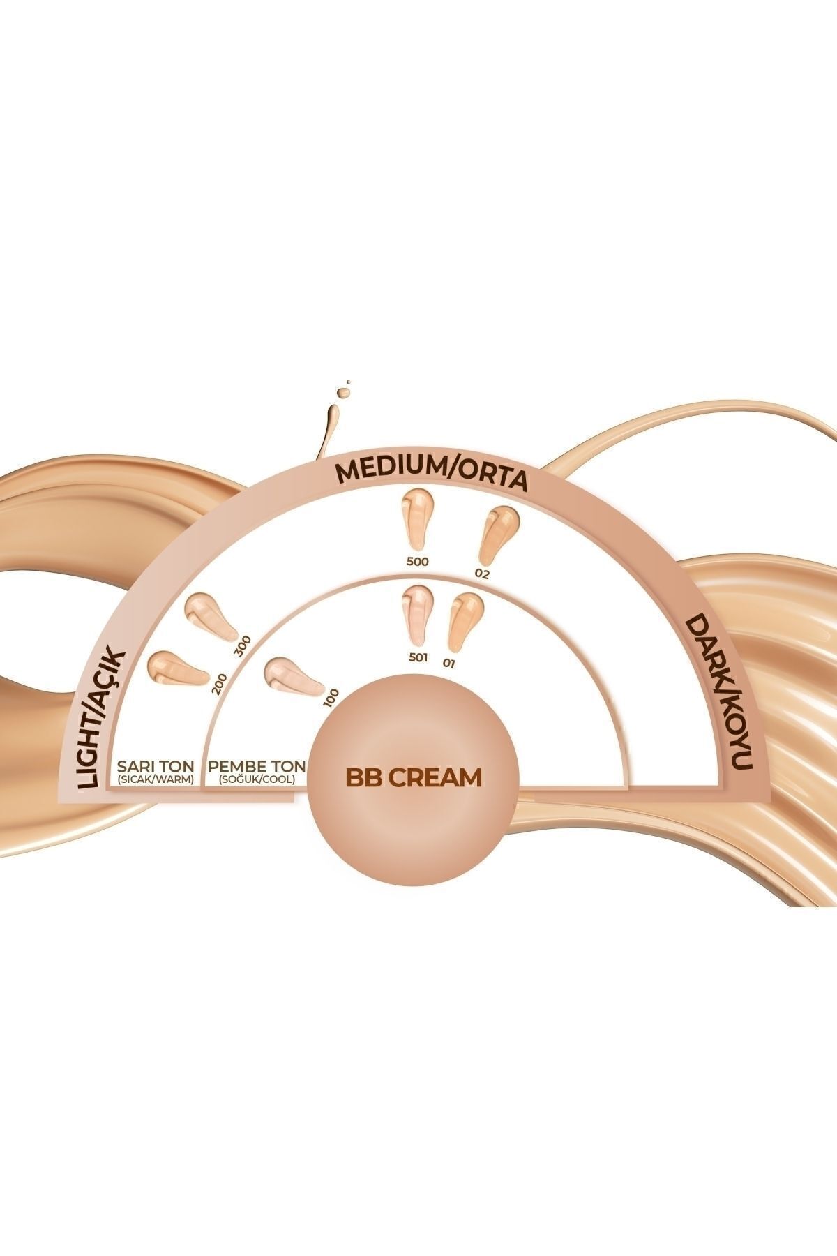 NOTE-Bb Cream Spf 15 Moisturizing Effect Intensive Coverage Bb Cream - 100 Porcelain 2