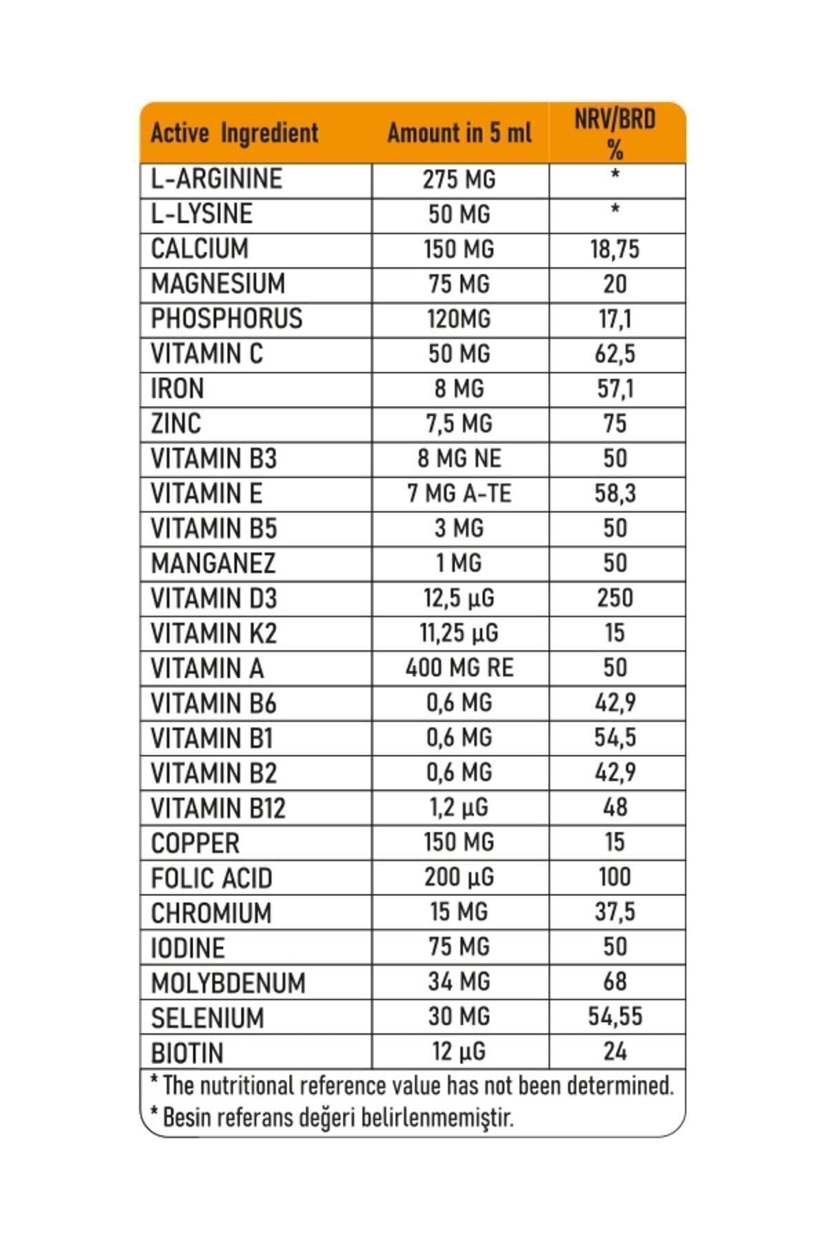 Grovit-Multivitamin Syrup for Children - 150 Ml, Helps Height Increasing and Appetite Regulating, 2 Pieces 2