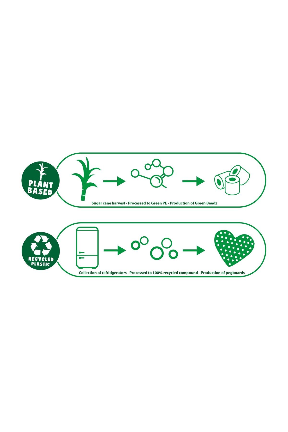 SES Creative-Set creativ Green Beedz Margele de calcat Unicorn 4