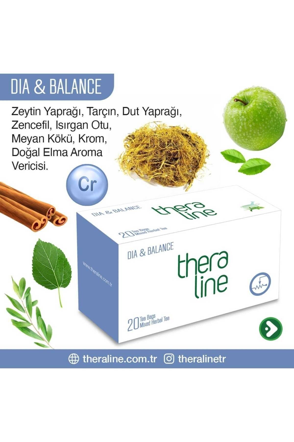 Theraline-Three Appetite-Saving - Light and Comfortable 5