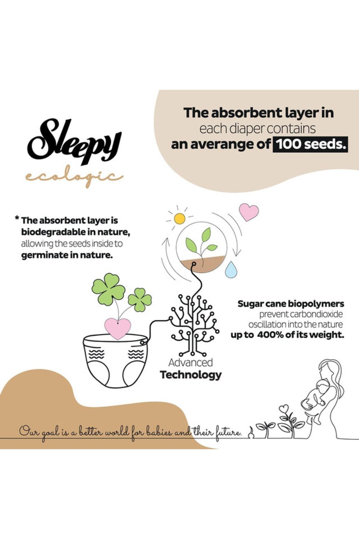 Sleepy-Ecologic Pants Size 6 | 32 Count | Eco-Friendly | Hypoallergenic | Absorbent | All-Natural 3