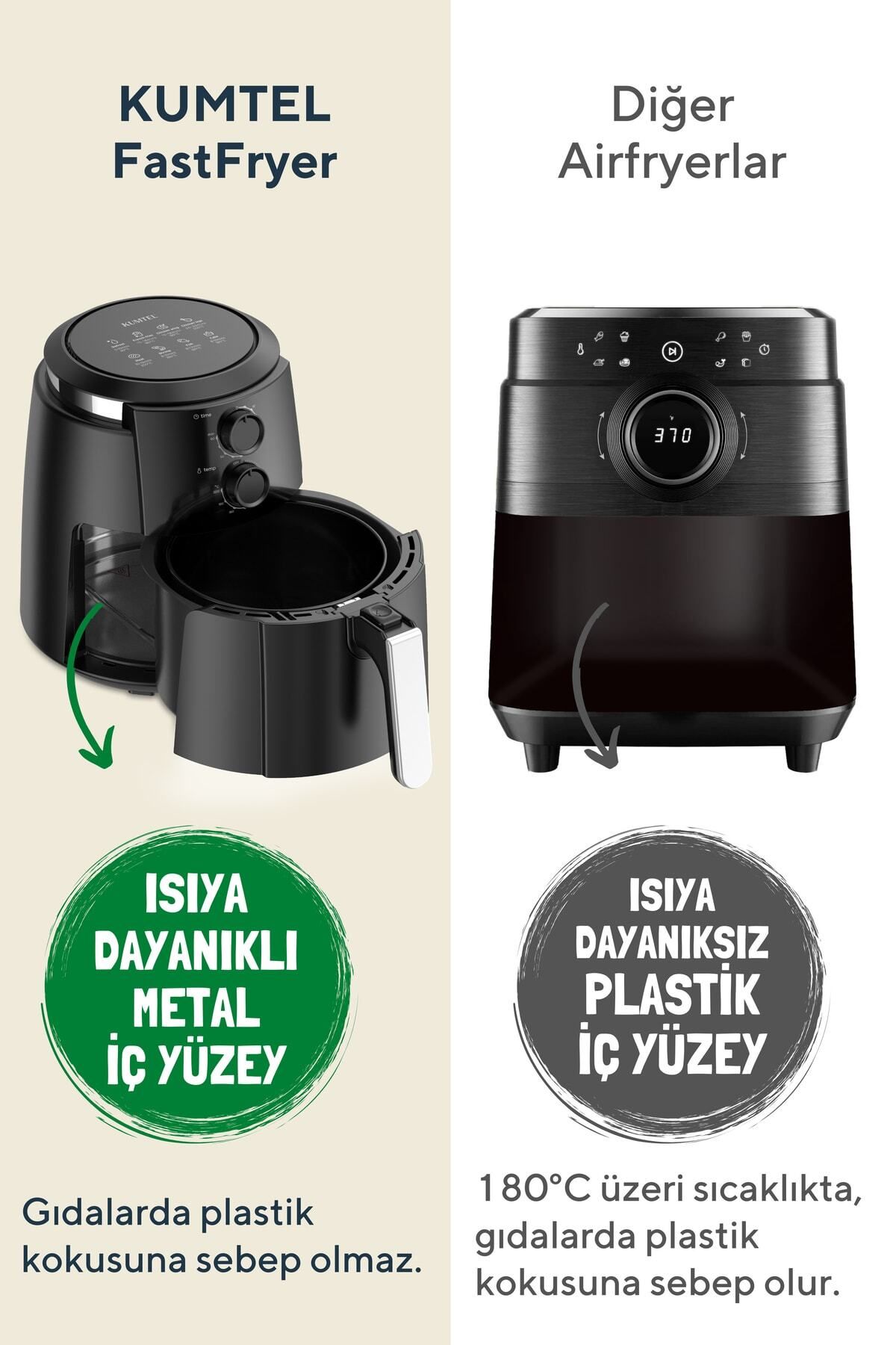 KUMTEL Fastfryer XL ( Yağsız Fritöz Airfryer ) HAF-01-6