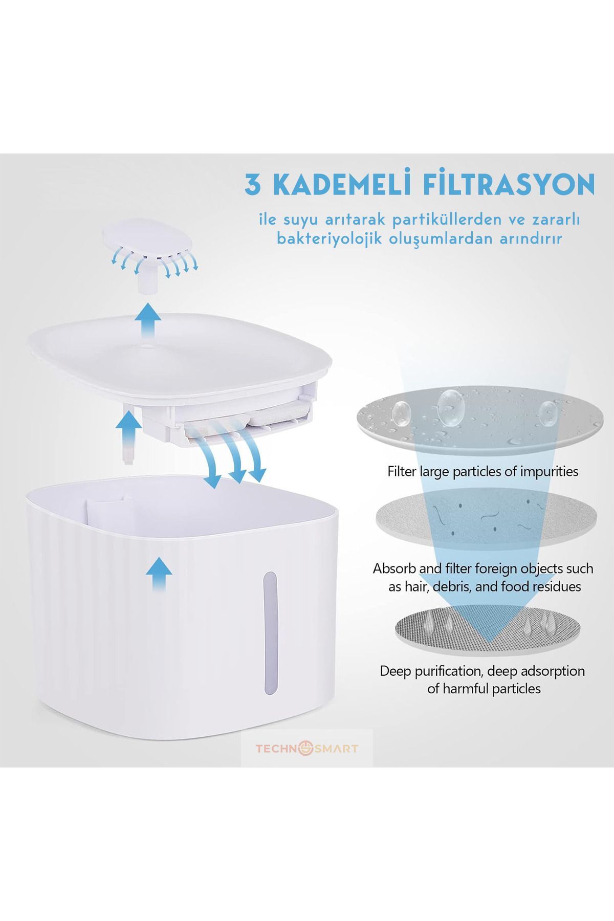 TechnoSmart-Cat Dog Water Fountain Water Spring Container 3 Lt. with Level Indicator and 2 Different Water Flow 6
