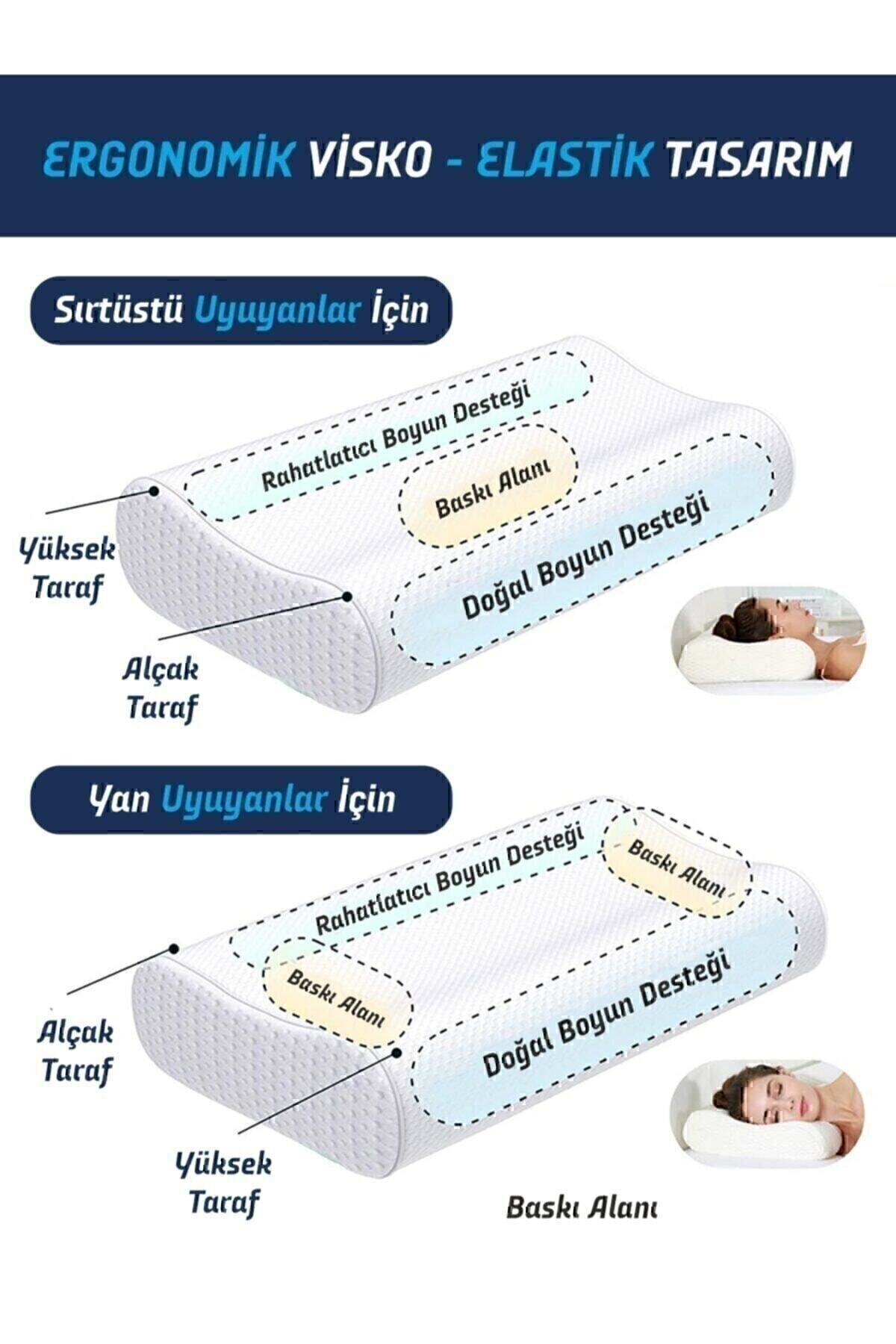 Ortopedik Yastık Destekli Lüks Ortapedik Yastık.