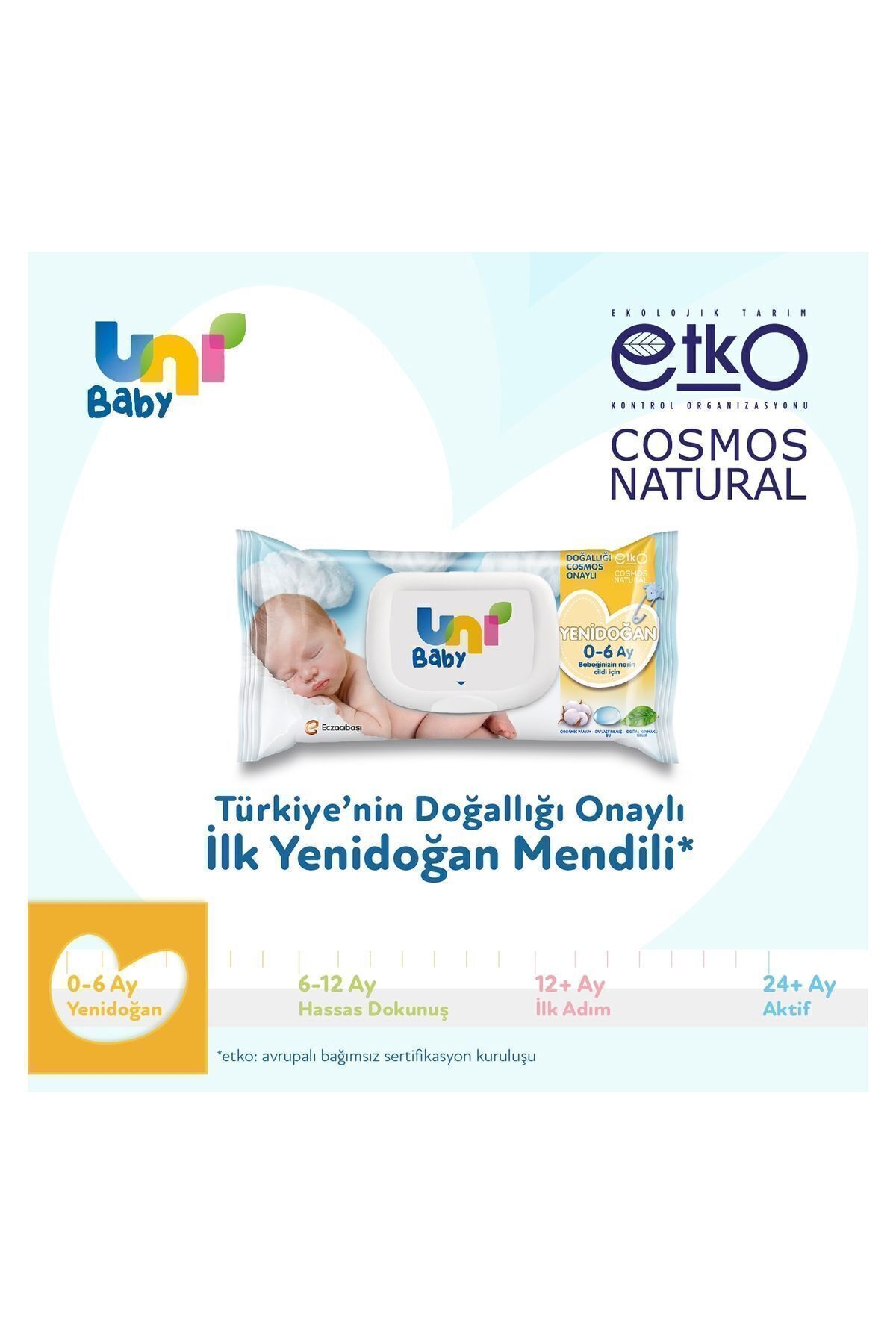 Yenidoğan Islak Mendil 12li 480 Yaprak