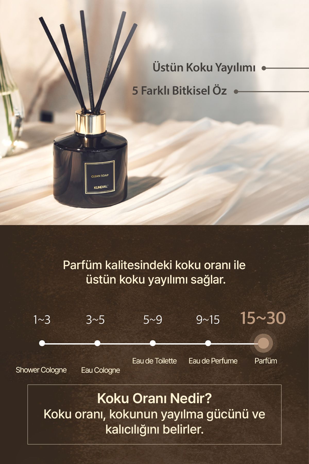 Kundal Parfüm Difüzörü Temel Seri Kundal Perfume Diffuser 200ml 2 Adet 