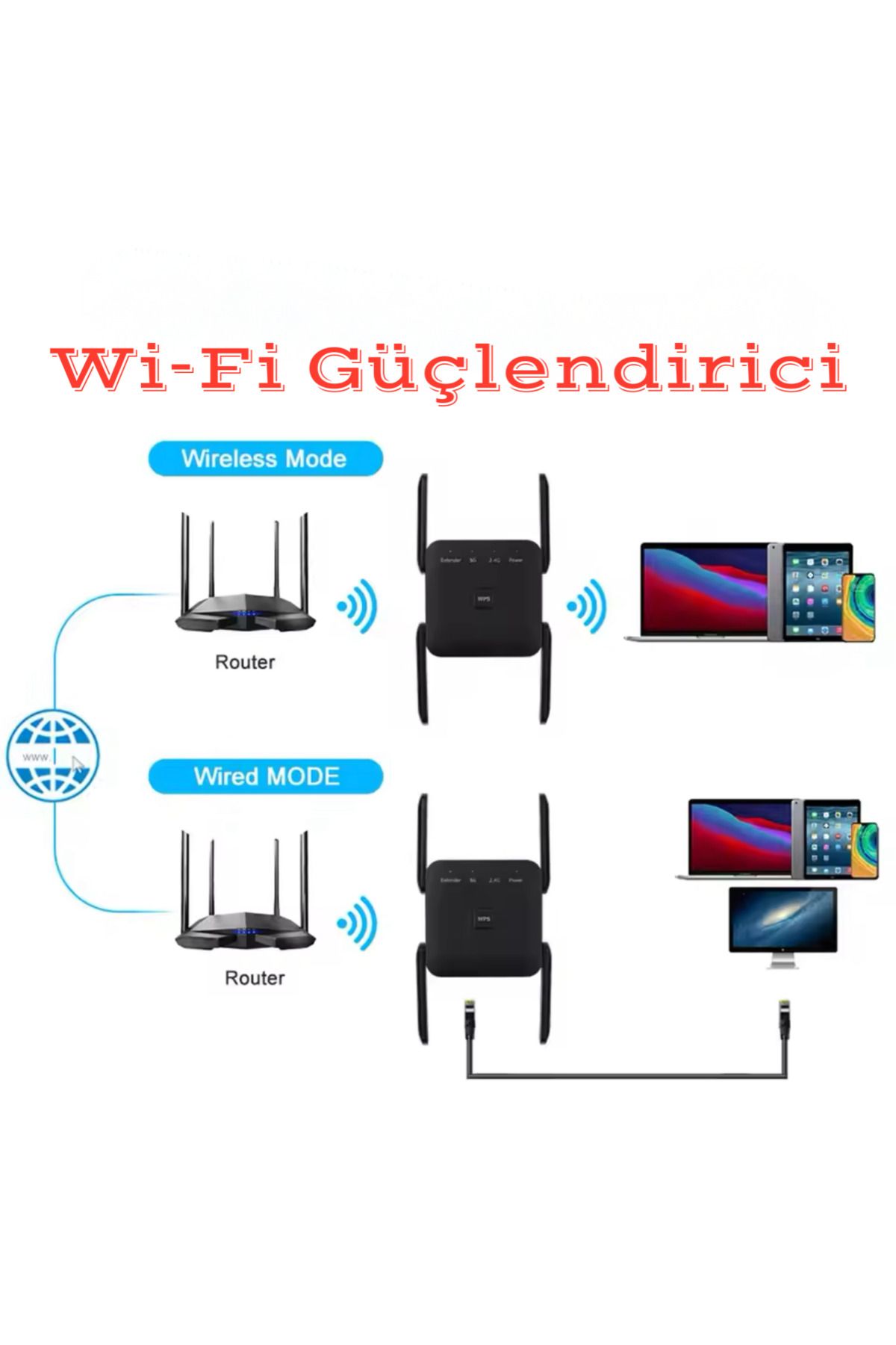 Şıktek Wi-Fi Güçlendirici Sinyal Güçlendirici İnternet Hız Arttırıcı  KVK Garantili