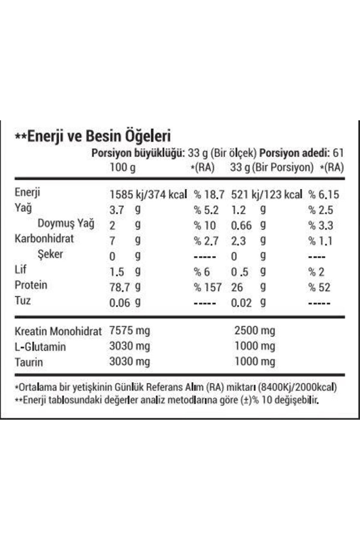Onyx Nutrition-2013 Gr 100% Whey Protein - Strawberry Powder 2