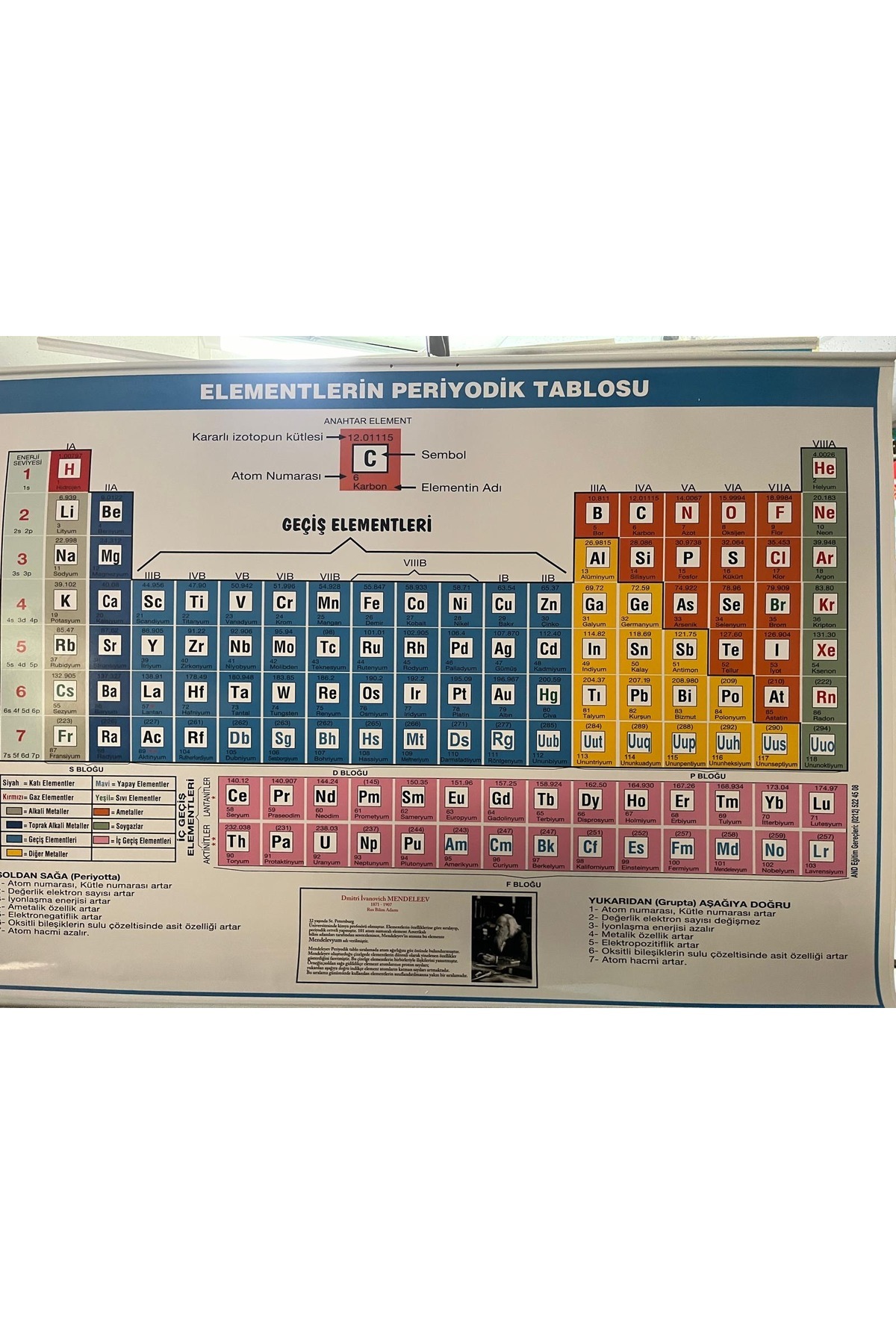 TEKNİK KIRTASİYE 70X100 Büyük Boy Çıtalı Periyodik Tablo