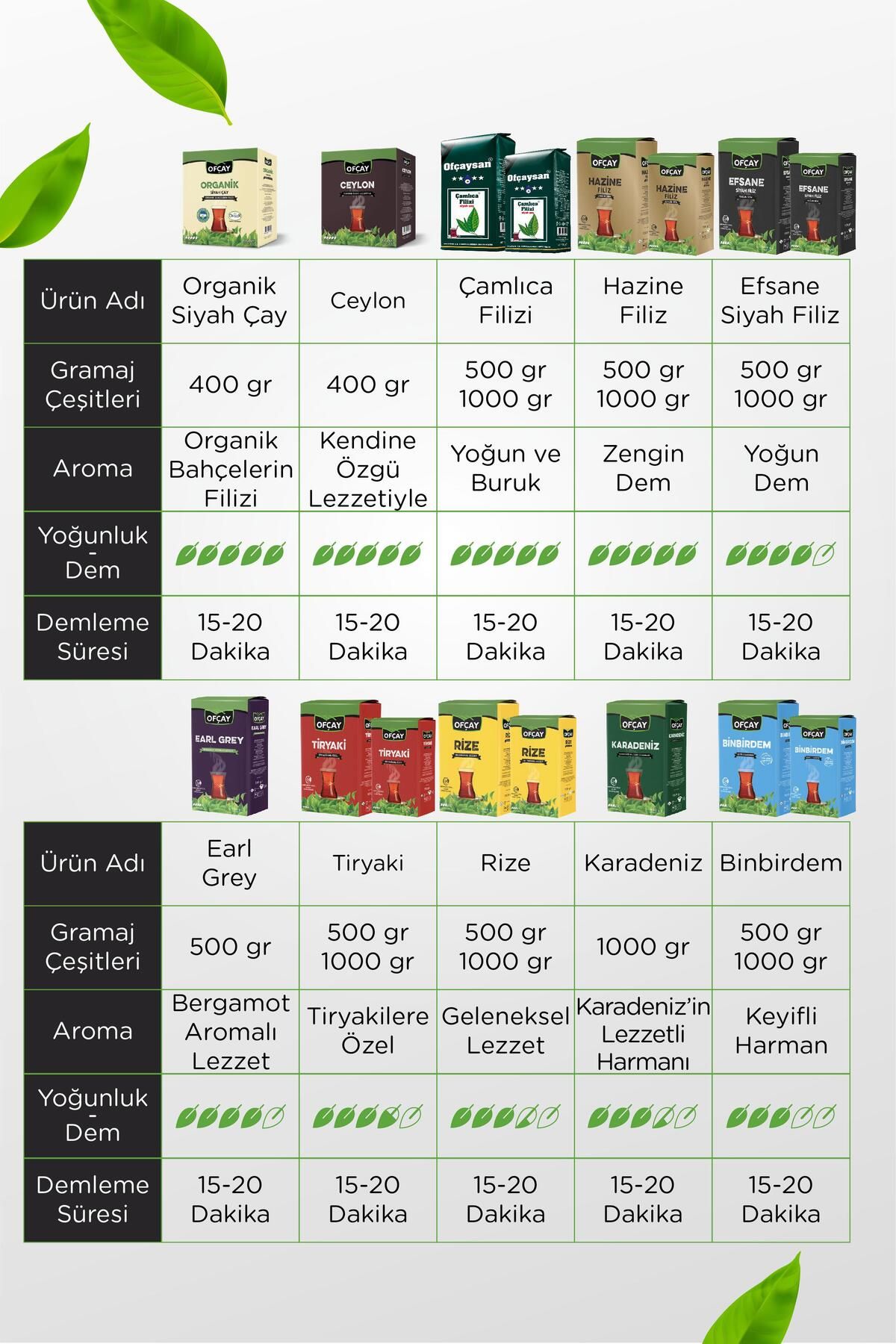 Ofçay-San Çamlıca Sprouts Bulk Black Tea 1000Gr X 6 Pieces 3