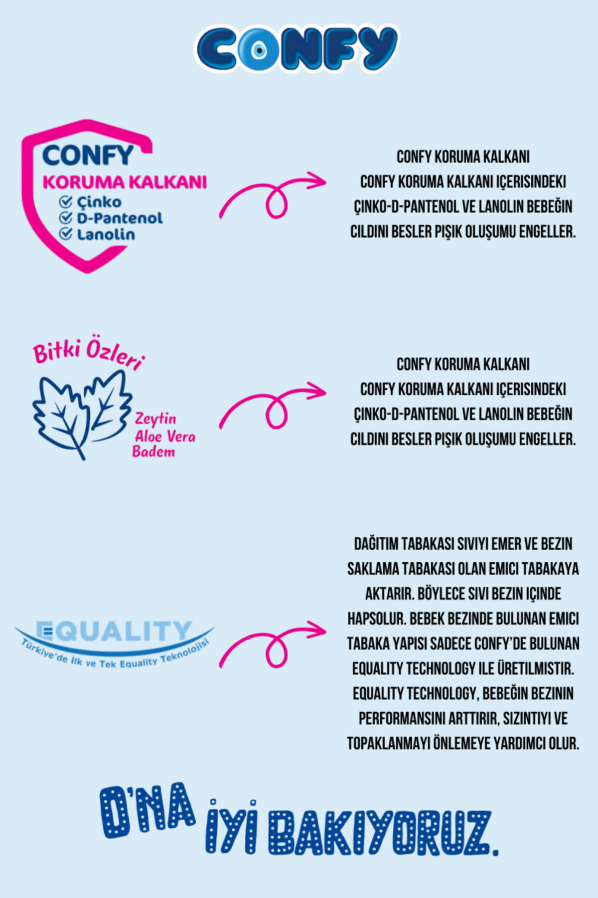 Confy Premium Külot Bebek Bezi 6 Numara Extralarge 15 KG 216 Adet fotoğrafı 2 (önizleme)