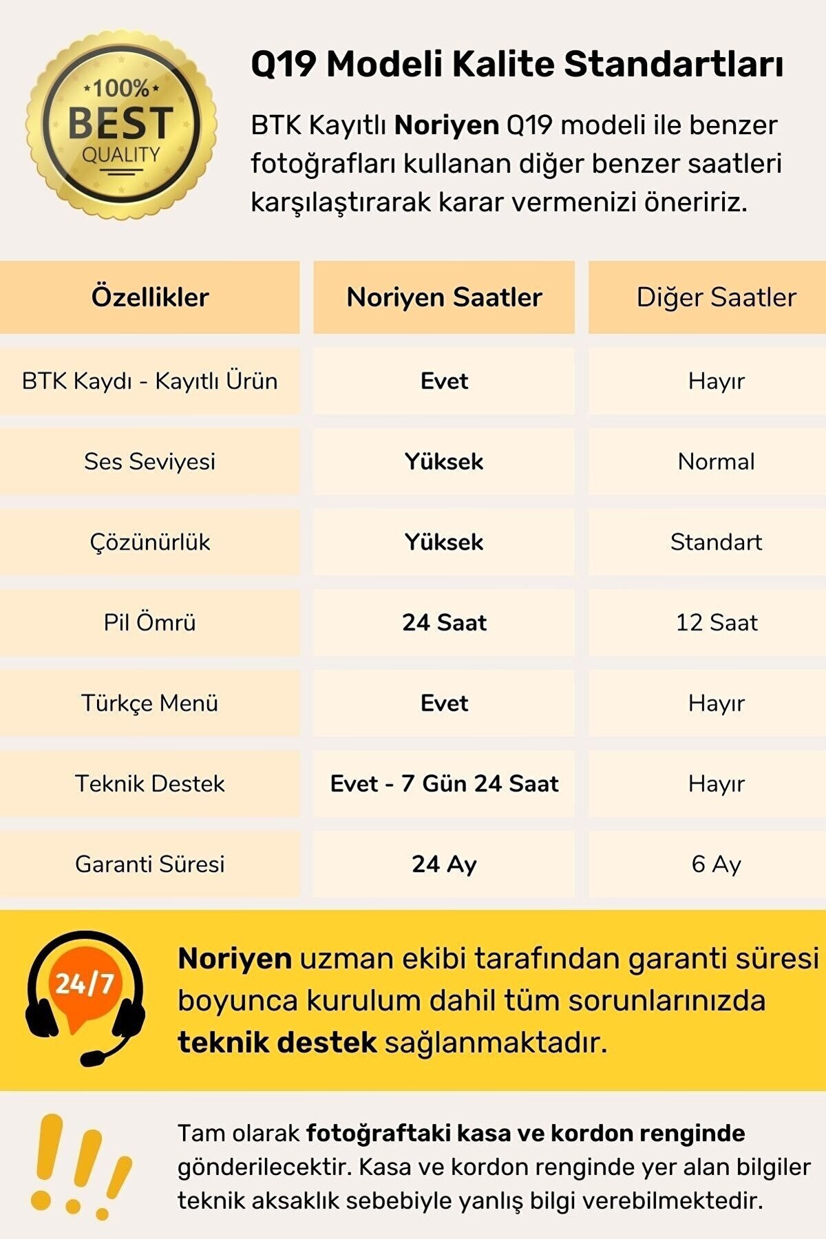 Sim Kartlı Kameralı Çocuk Takip Saati Konum Ortam Dinleme Kol Saati Kız Çocukları Için Akıllı Saat