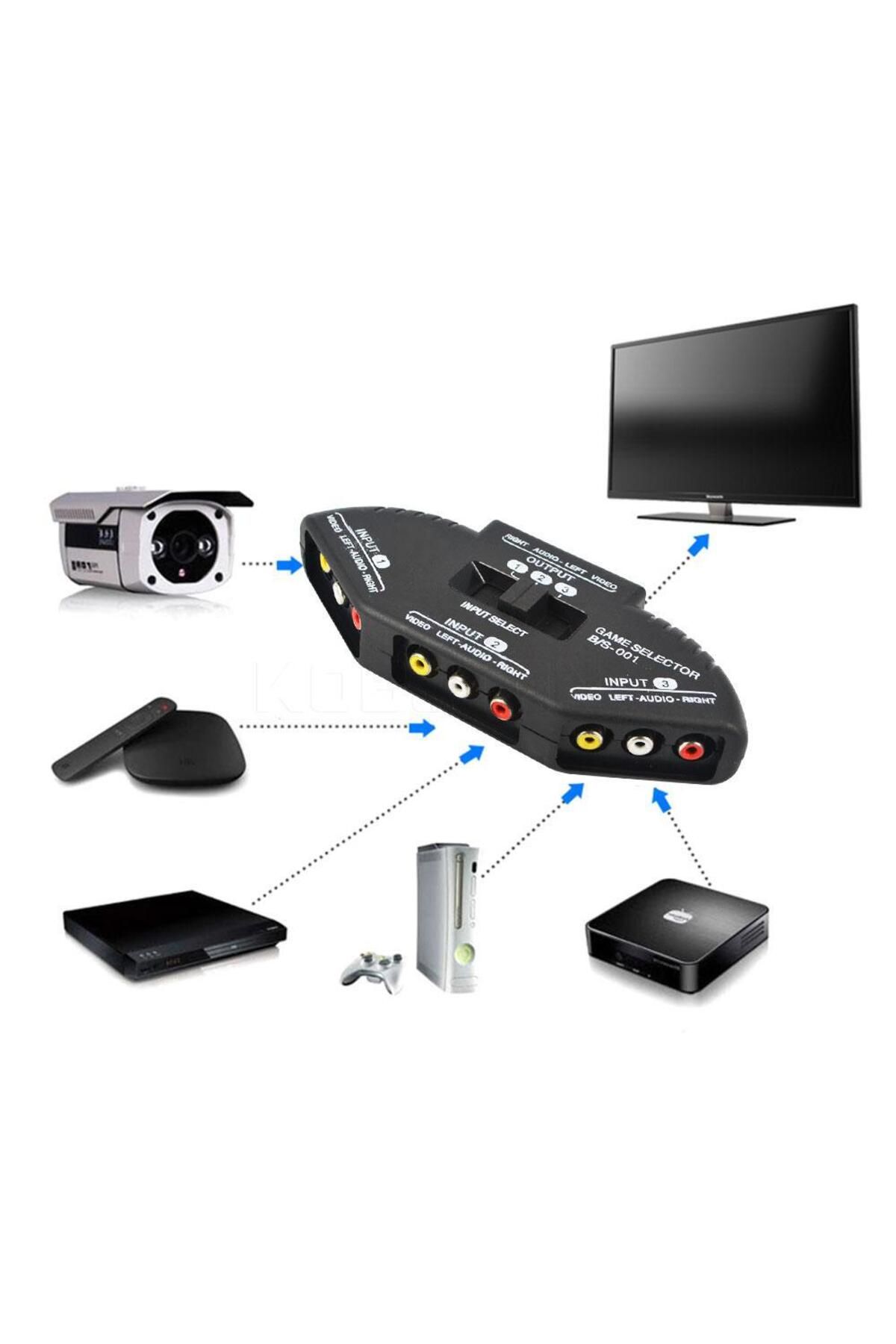 KEEPRO-محدد RCA AV، محدد الصوت، محدد الصورة، 3 مدخلات، مخرج واحد، محدد RCA، مدخل واحد، 3 مخرجات، محدد RCA 4