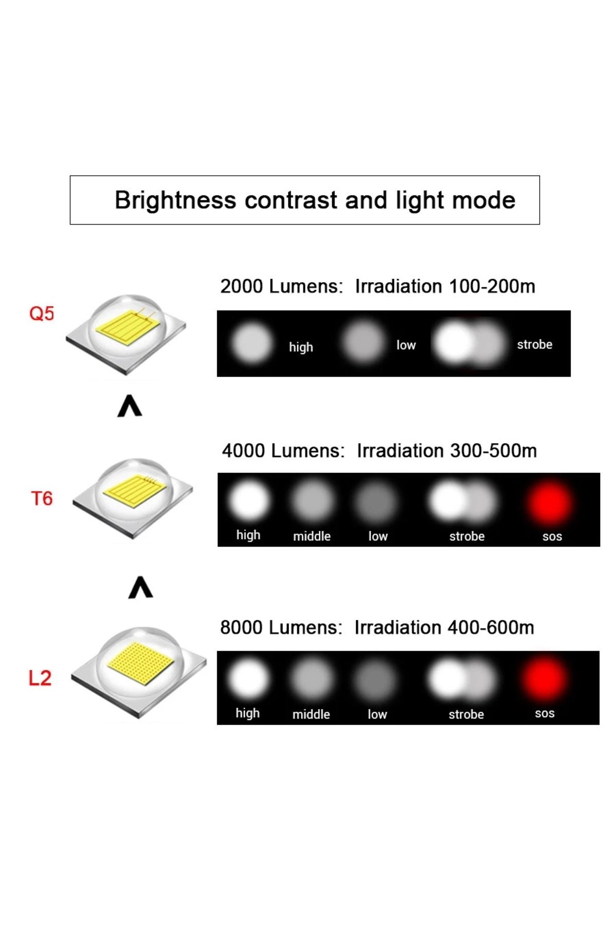 ATcomm-Ultra Bright Portable LED Flashlight 18650 14500 L2 T6 Q5 Lantern Adjustable Focus Torch for Outd... 6