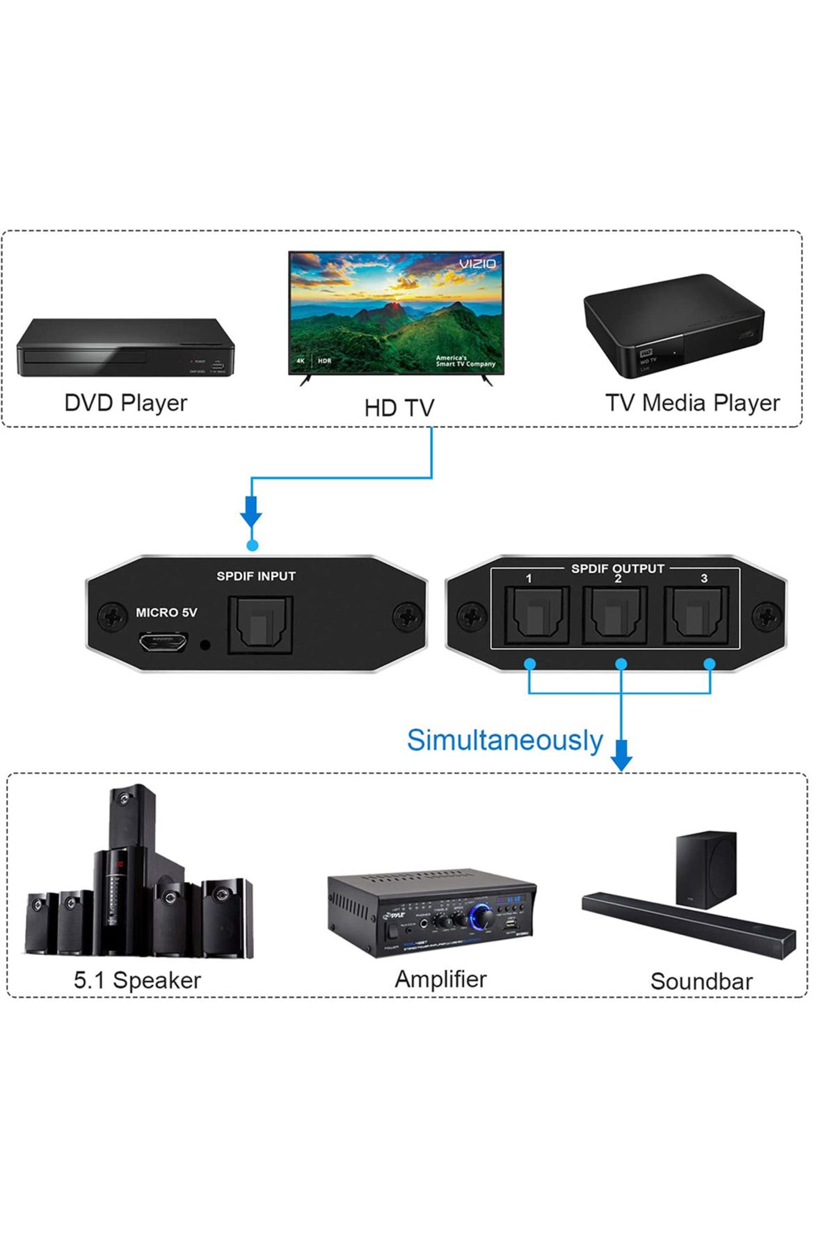 Choice-Check Note 3 In 1 Out Switch Digital Optical Audio Switch Splitter 5.1ch Toslink Spdif Coaxial Audio 4