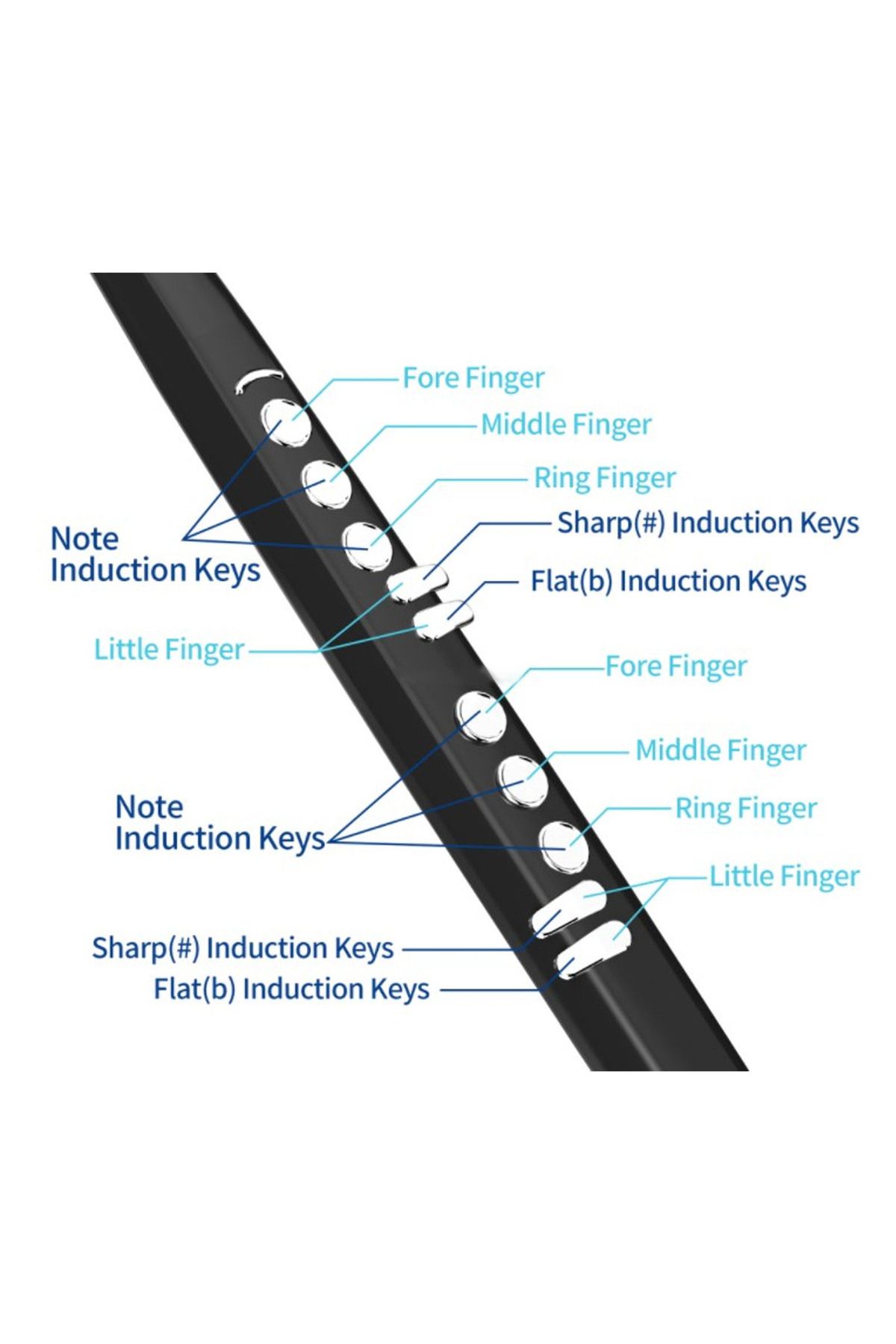 Choice-MIDI Electronic Saxophone Support 13 Tone Adjustable Volume 3 Blowing Sensitivity Mini Digital El... 4