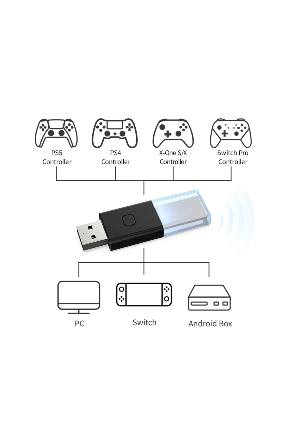 ALLOYSEED-محول وحدة تحكم الألعاب Ds50 Pro بتقنية Bluetooth5.0 لوحدة تحكم PS5/PS4/Xbox Elite Pro 1