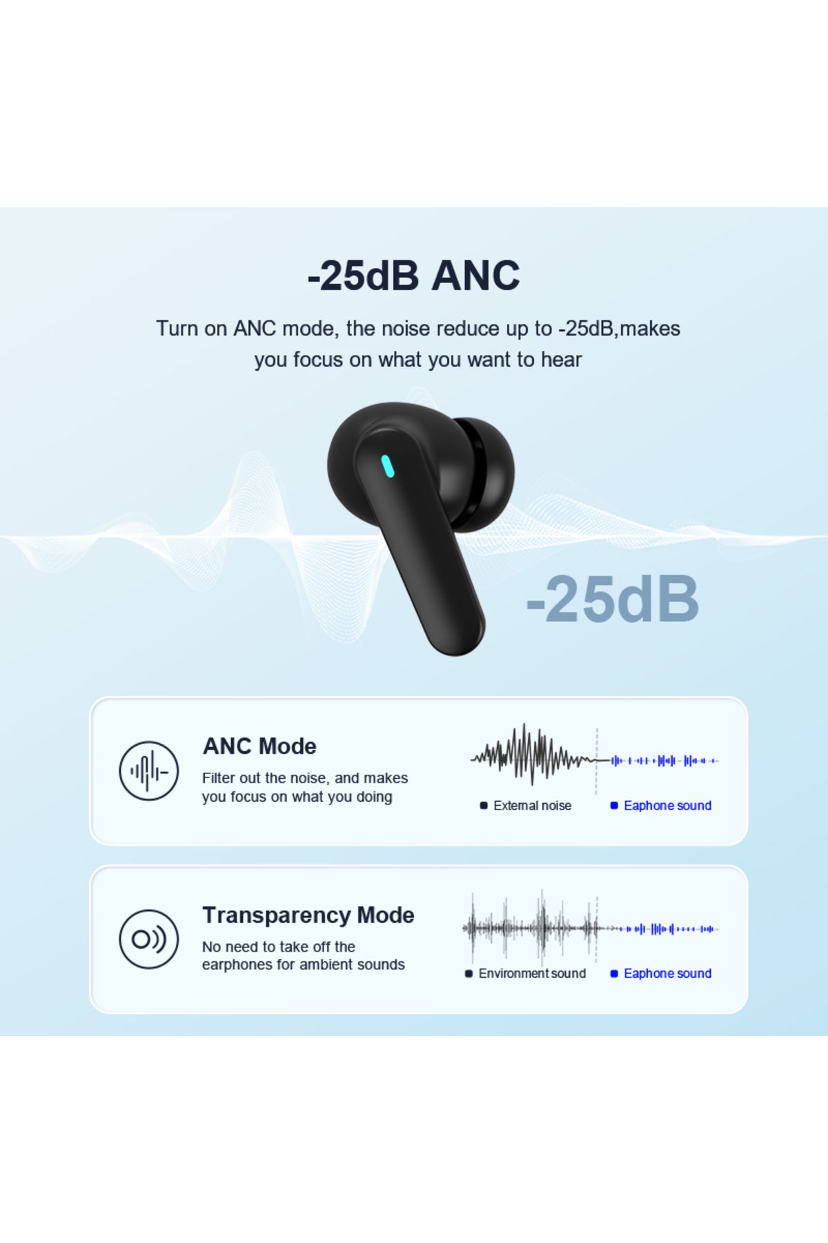 Choice-Beatfade T20 ANC Bluetooth 5.3 Active Noise Cancellation ENC HD Call Gaming Low Latency Transpare... 4