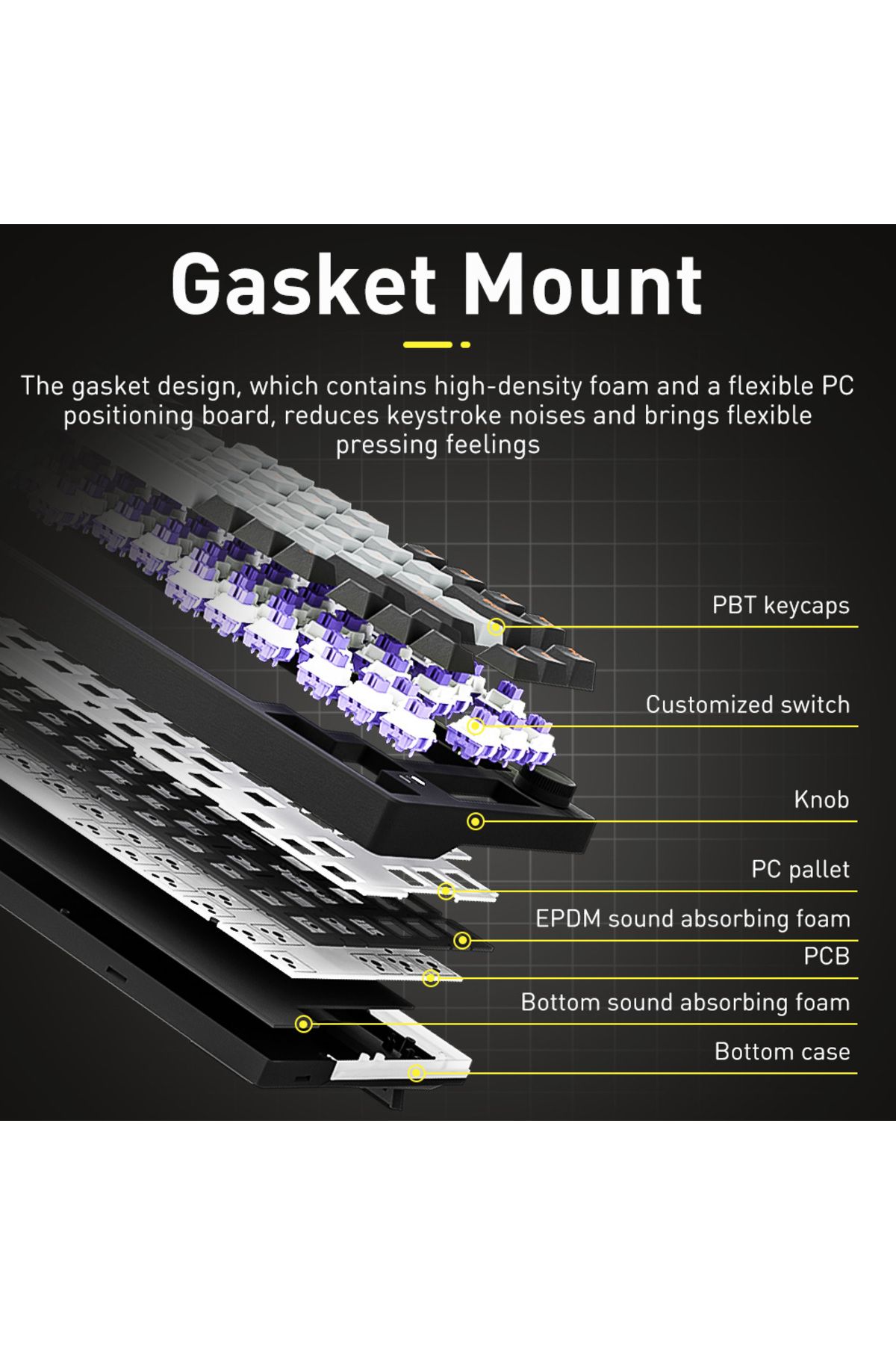 Choice-DAREU Tri-mode Gasket Mechanical Keyboard N-Key Rollover Anti-ghosting RGB Backlight Dream switch... 5