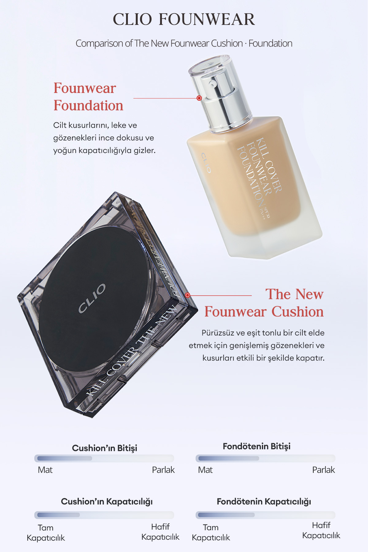 CLIO-كريم أساس CLIO Kill Cover Founwear - تغطية مكثفة، SPF30 PA+++، 2 ملابس داخلية 6