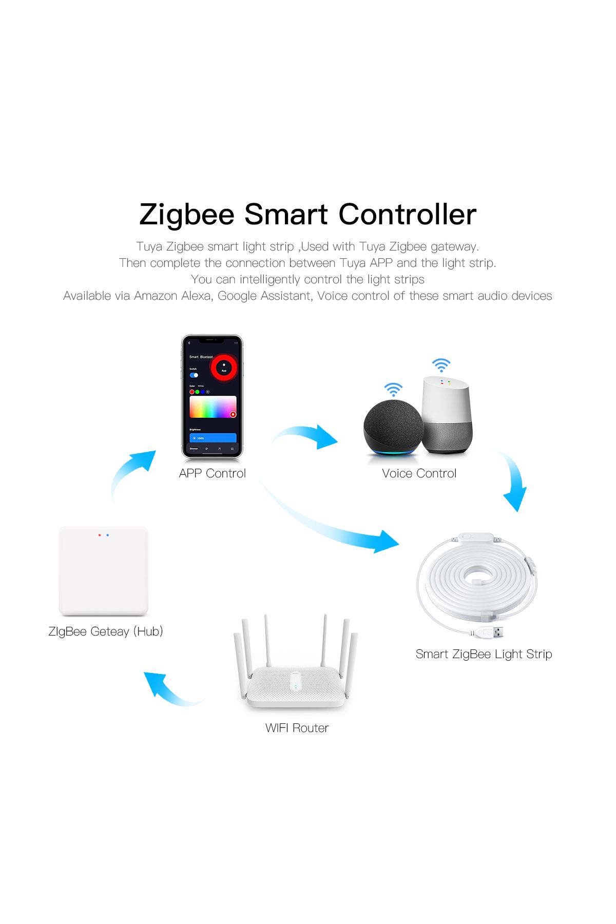 Lcamaw-RGB Neon Light 5V USB LED Strip Lights Zigbee 3.0 Controller Need Gateway Hub Bridge for Tuya Sma... 5