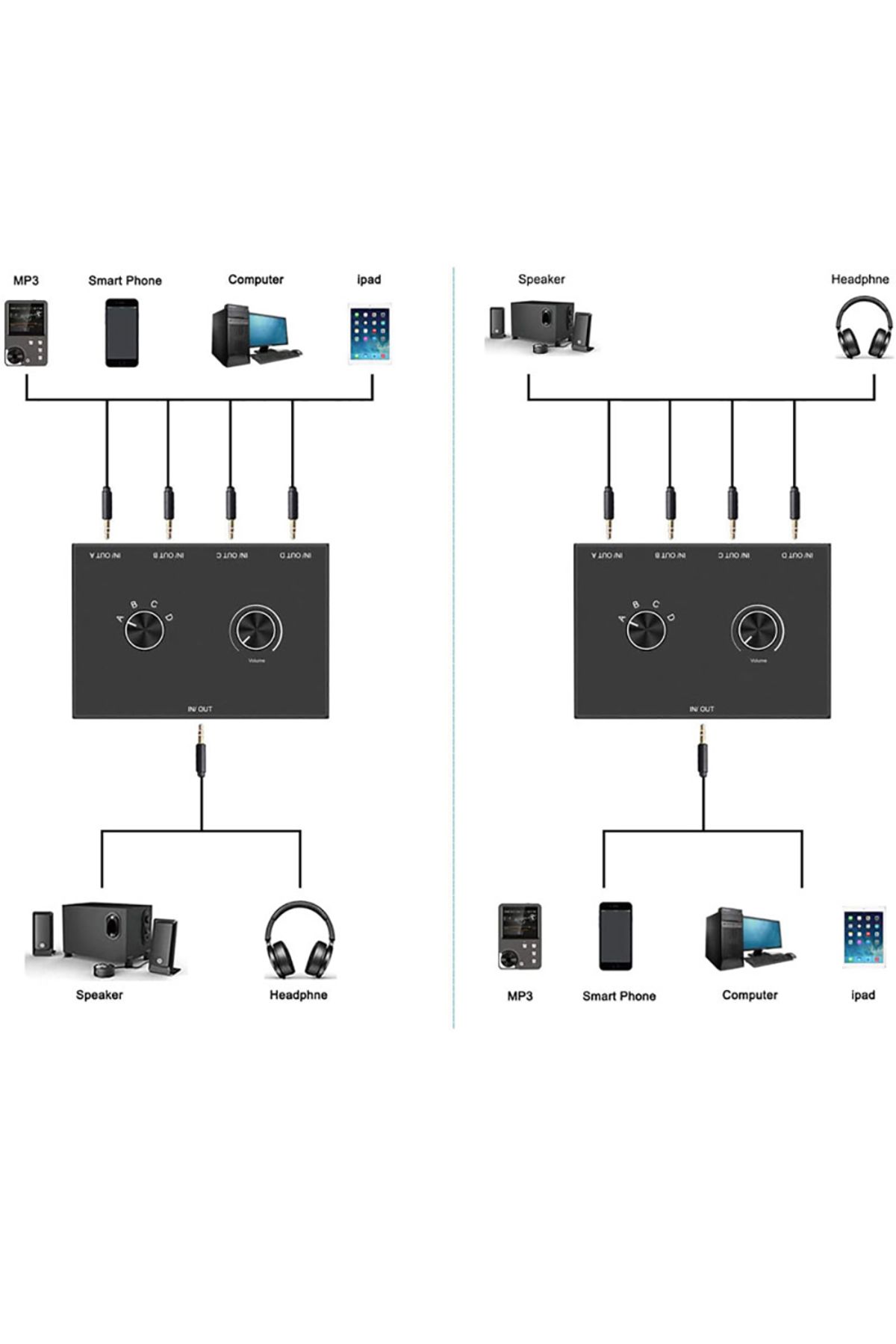 Choice-4 Way 3.5mm Jack Audio Switcher Stereo Bi-Directional Audio Switch Splitter Box 4 In 1 Out / 4 In... 5