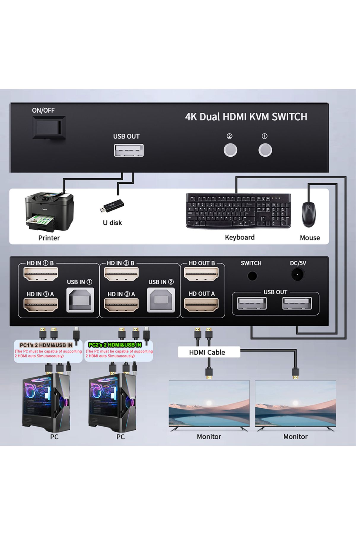 Choice-Dual Monitor HDMI KVM Switch 2X2 USB 3.0/2.0 4K 60Hz Extended Dispaly HDMI KVM Switch 2 Monitors ... 3