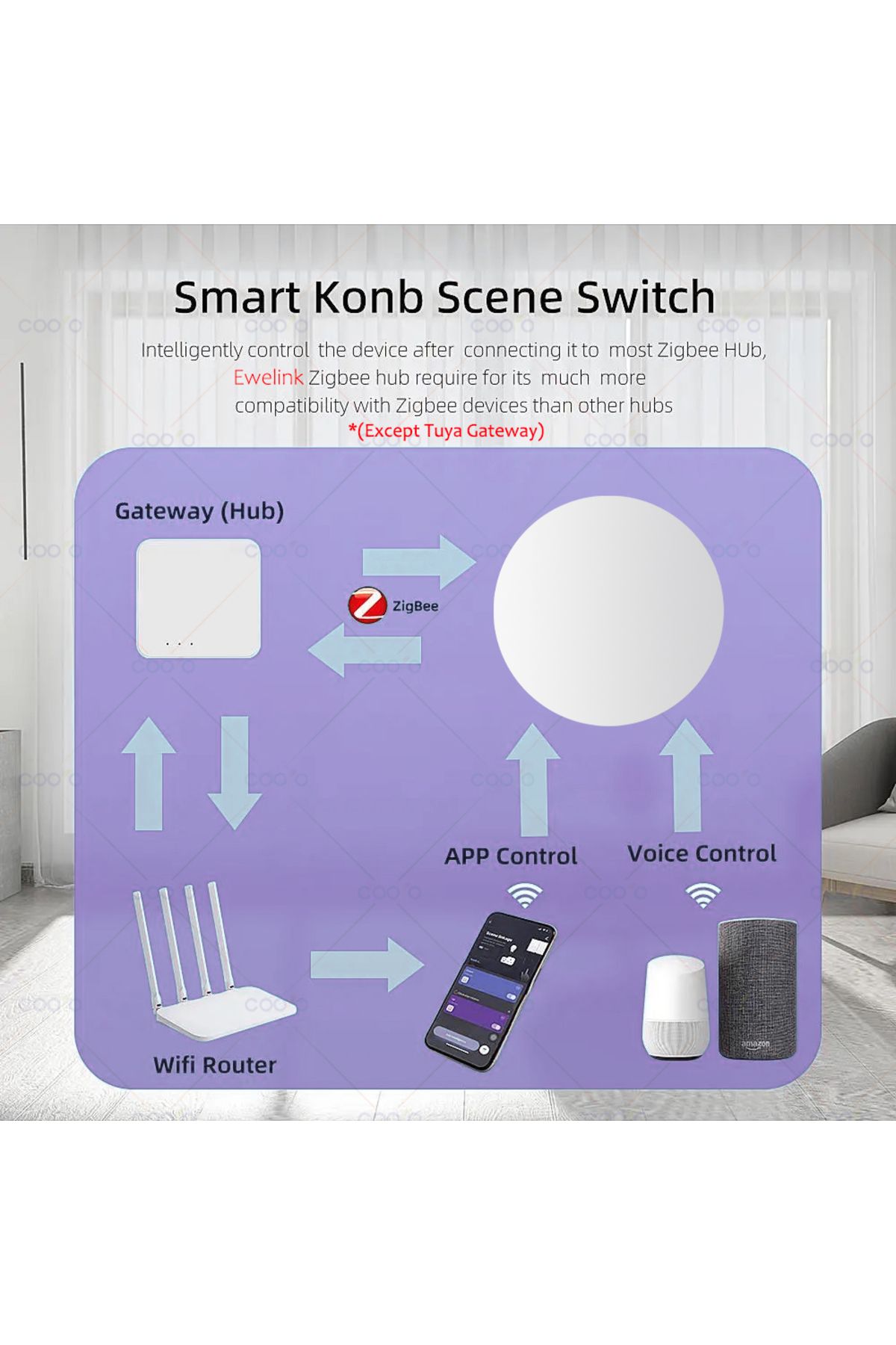 Choice-Ewelink Zigbee Smart Push Button Wireless Switch Include Battery Remote Control Automation Scenar... 4