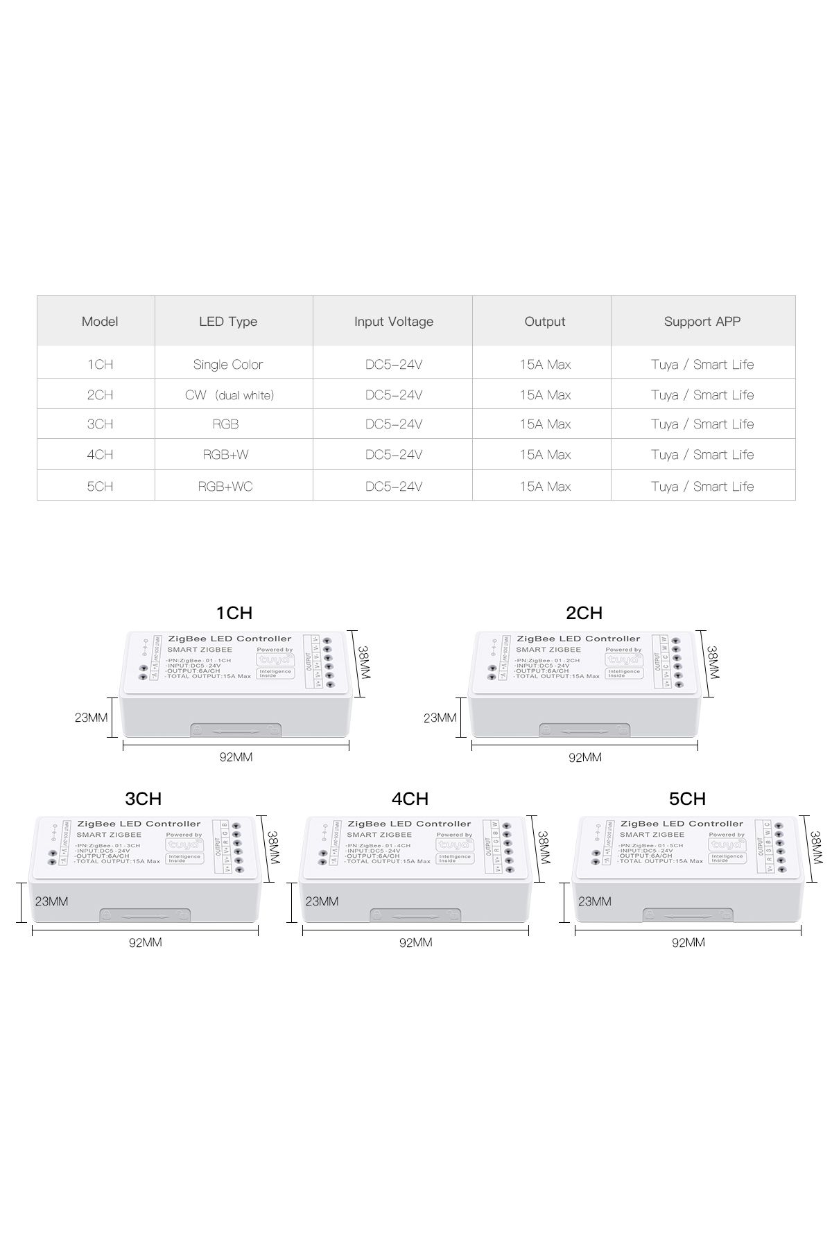 Choice-Dimmable Tuya Zigbee Switch 5V - 24V Smart Home CCT RGB RGBW RGBCCT LED Controller work with Brid... 3