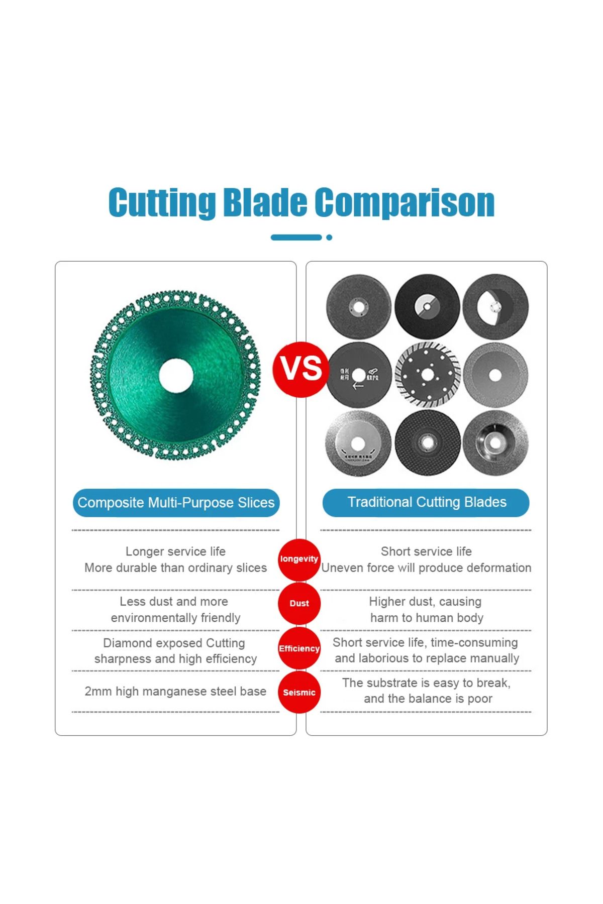 Choice-Indestructible Ultra-Thin Saw Blade Diamond 10cm Cutting Disc Composite Multifunctional Marble Ti... 3