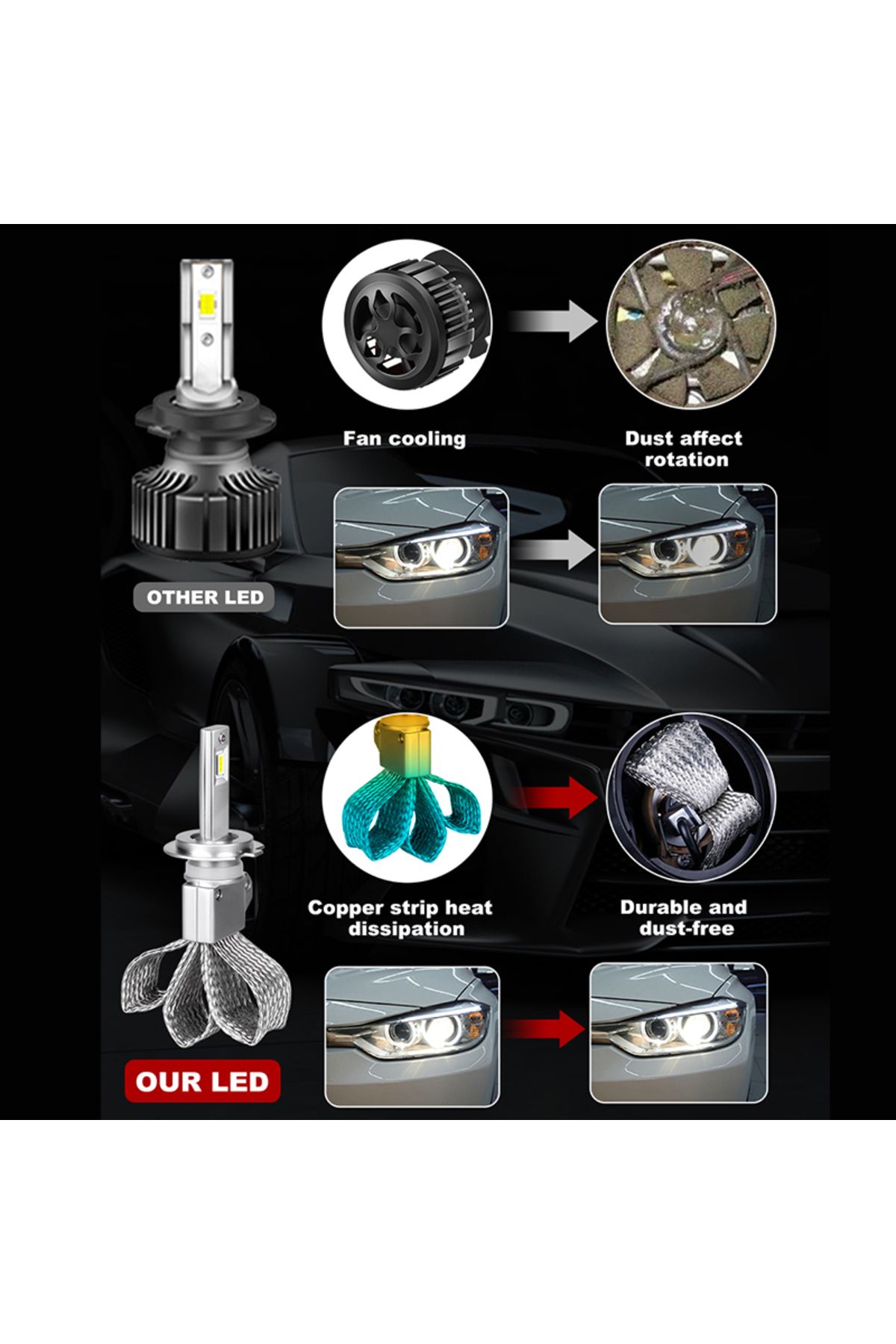 Choice-H7 H4 H11 Led Canbus Headlight High Power Csp Thick Copper Strip H1 H8 9005 Hb3 9006 Hb4 9012 Hir2 T 4