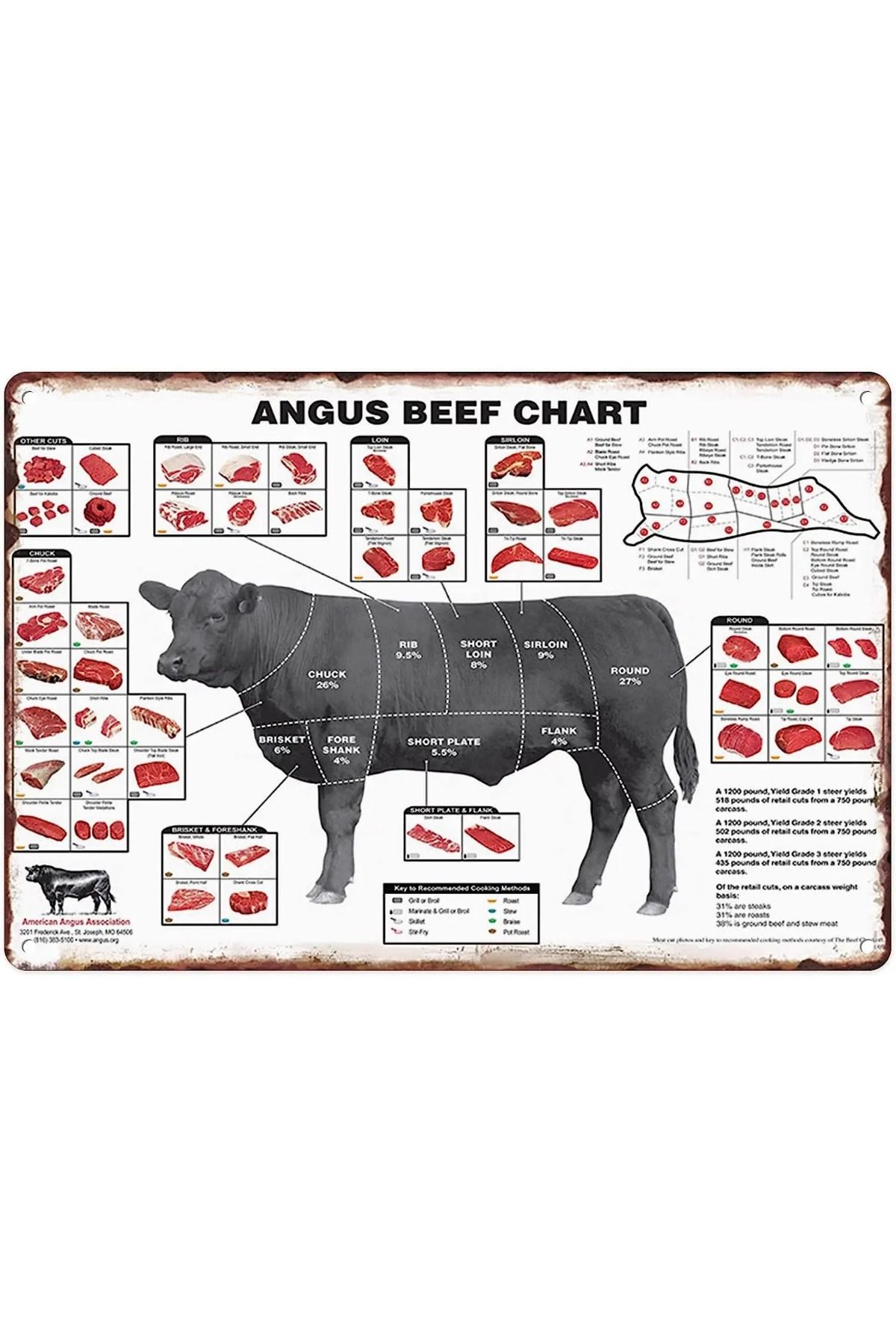 Choice-Metal Tin Sign Vintage Angus Beef Cuts Meat Butcher Chart Supermarket Meat Slaughterhouse for Far... 1