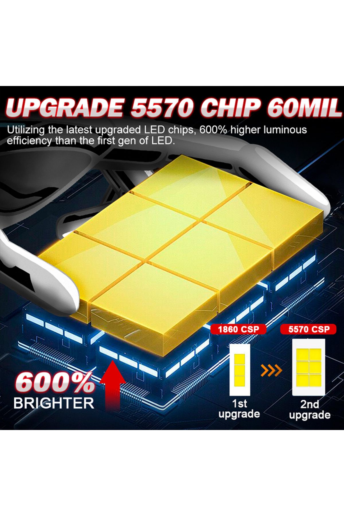Choice-Dualvision K5C H7 H4 H1 LED Headlights Canbus Error Free H11 H8 9005 HB3 9006 HB4 9012 HIR2 H9 55... 2