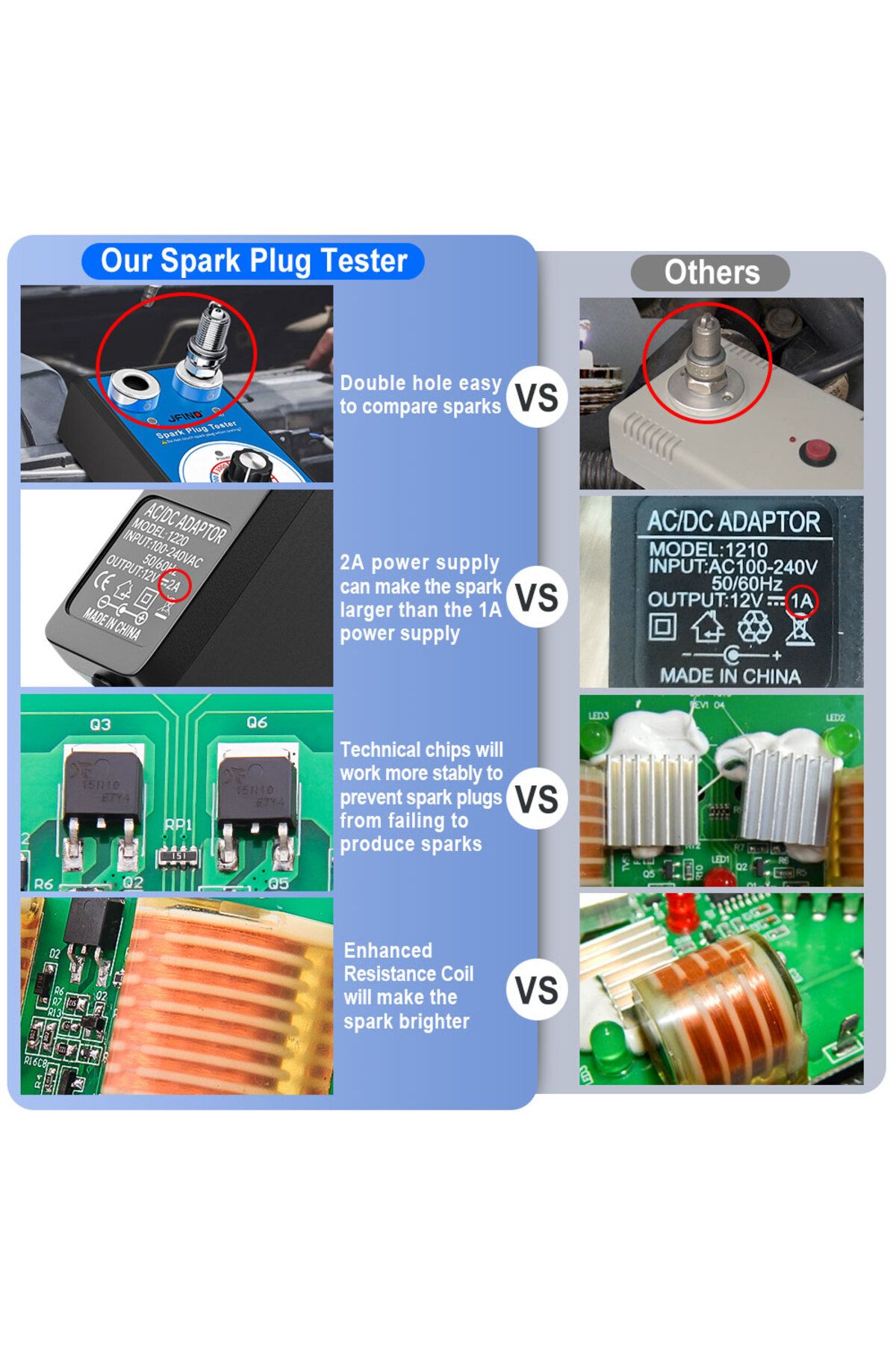 Choice-Spark Plug Tester Double hole Diagnostic Tool Car 12V Spark Tester 0-6000rpm Auto Engine Ignition... 3