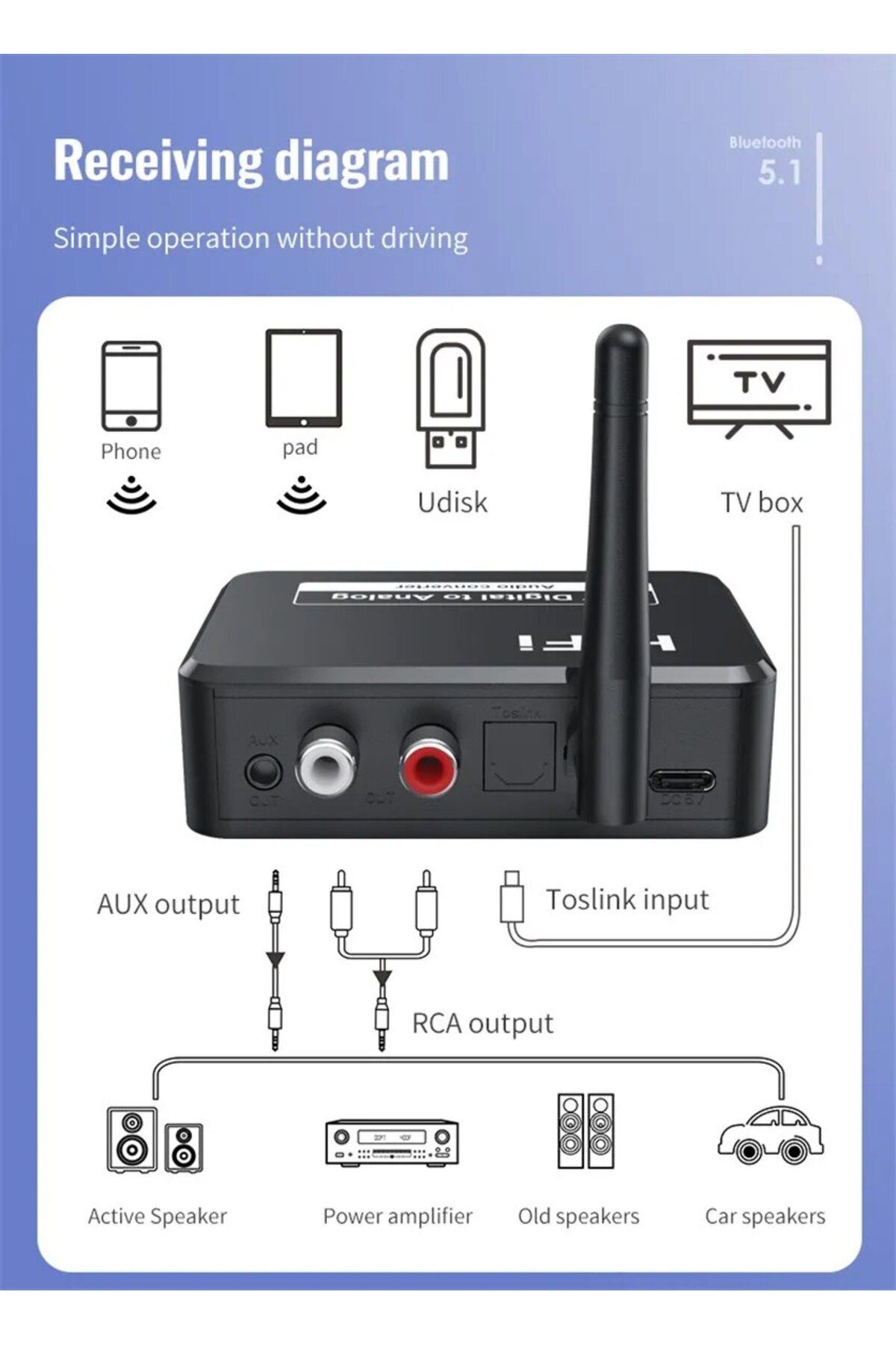 Choice-Digital to Analog Audio Dac Converter Adapter Digital Spdif Optical Toslink to 3.5mm 3.5 Aux Jack... 6