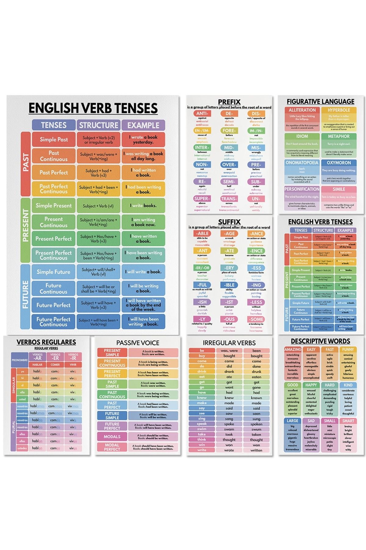 Choice-ENGLISH VERB TENSES, English Grammar Chart, English Classroom Poster, Educational Poster, Printable 8
