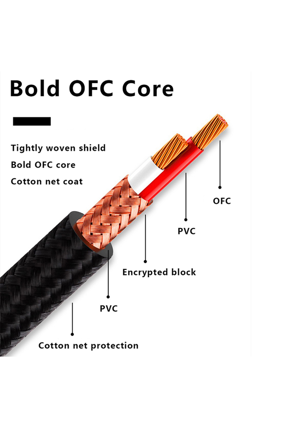 Choice YYTCG 2 to 2RCA Interconnect Cable For Amplifier DAC TV DVD High
