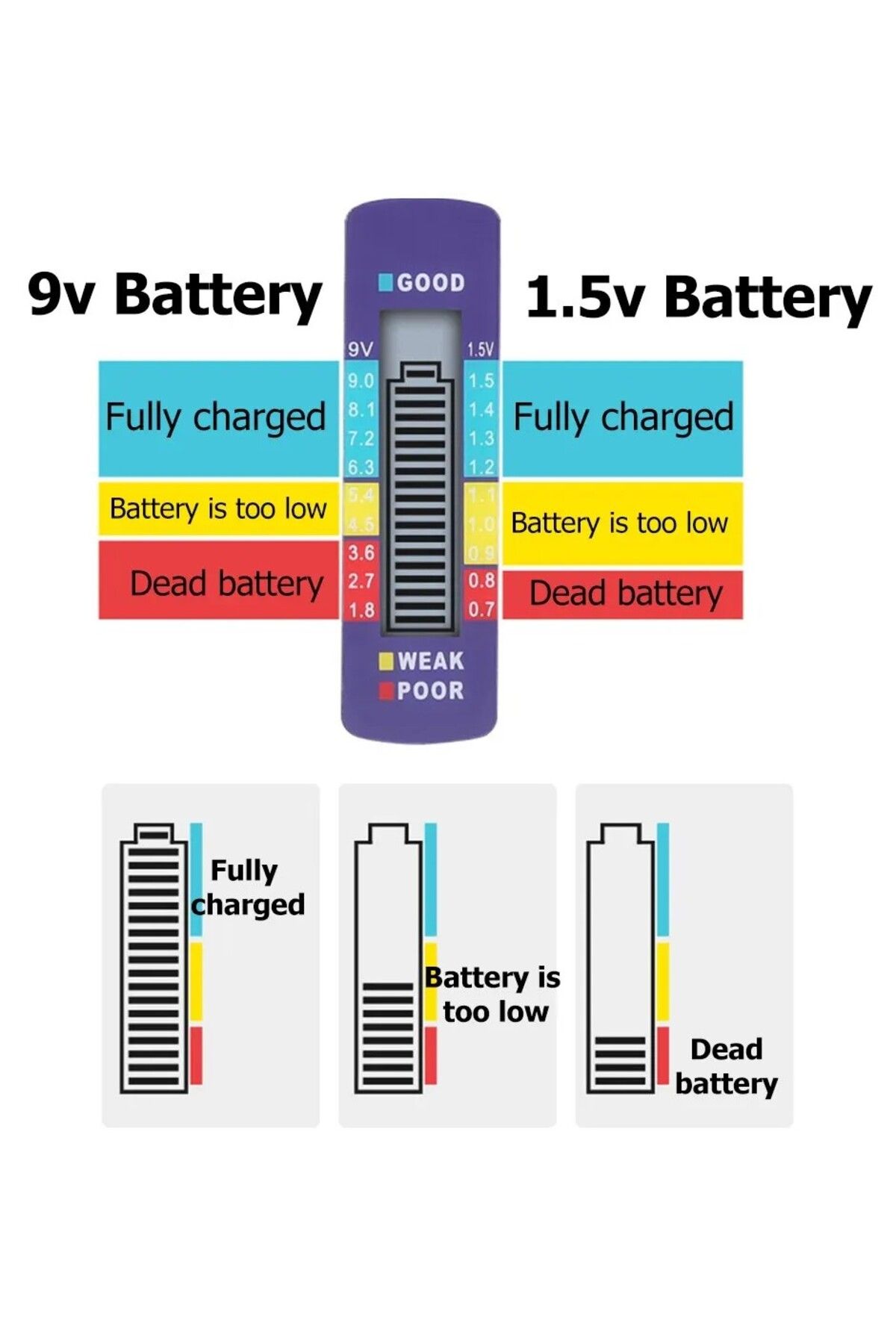 Choice-2024 Digital Battery Tester C D N AA AAA 9V 1.5V Button Cell Capacity Check Detector LCD Display ... 6