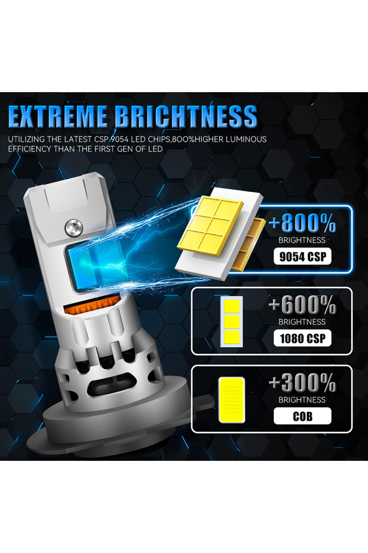 Choice-H7 WHITE Drivereyes 1000W Power H7 LED Canbus Car Headlight Bulbs 5570 CSP Chips 6000K Mini Diode 1: 6