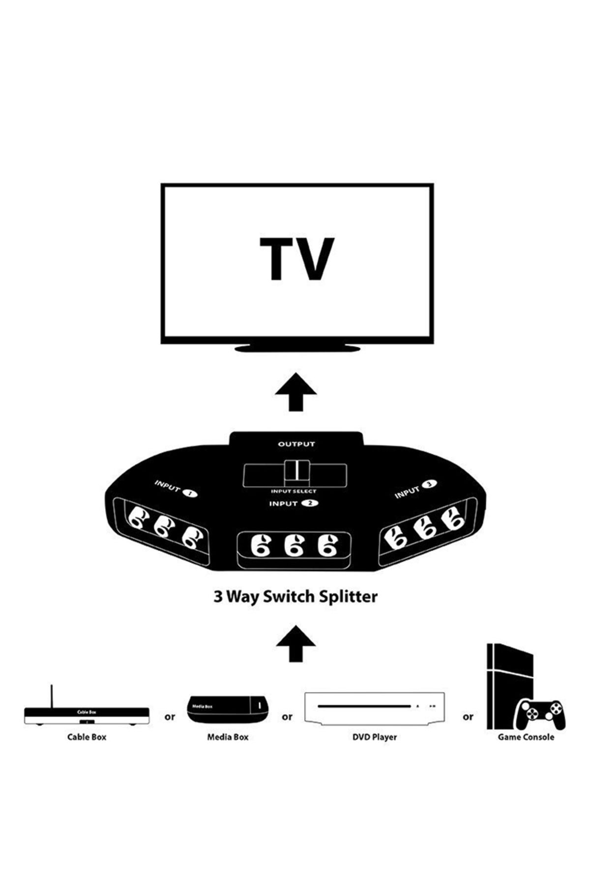 Choice-1pc 3-Way Audio Video AV RCA Black Switch Selector Box Splitter Switch W/ RCA Cable For TV X-box ... 5
