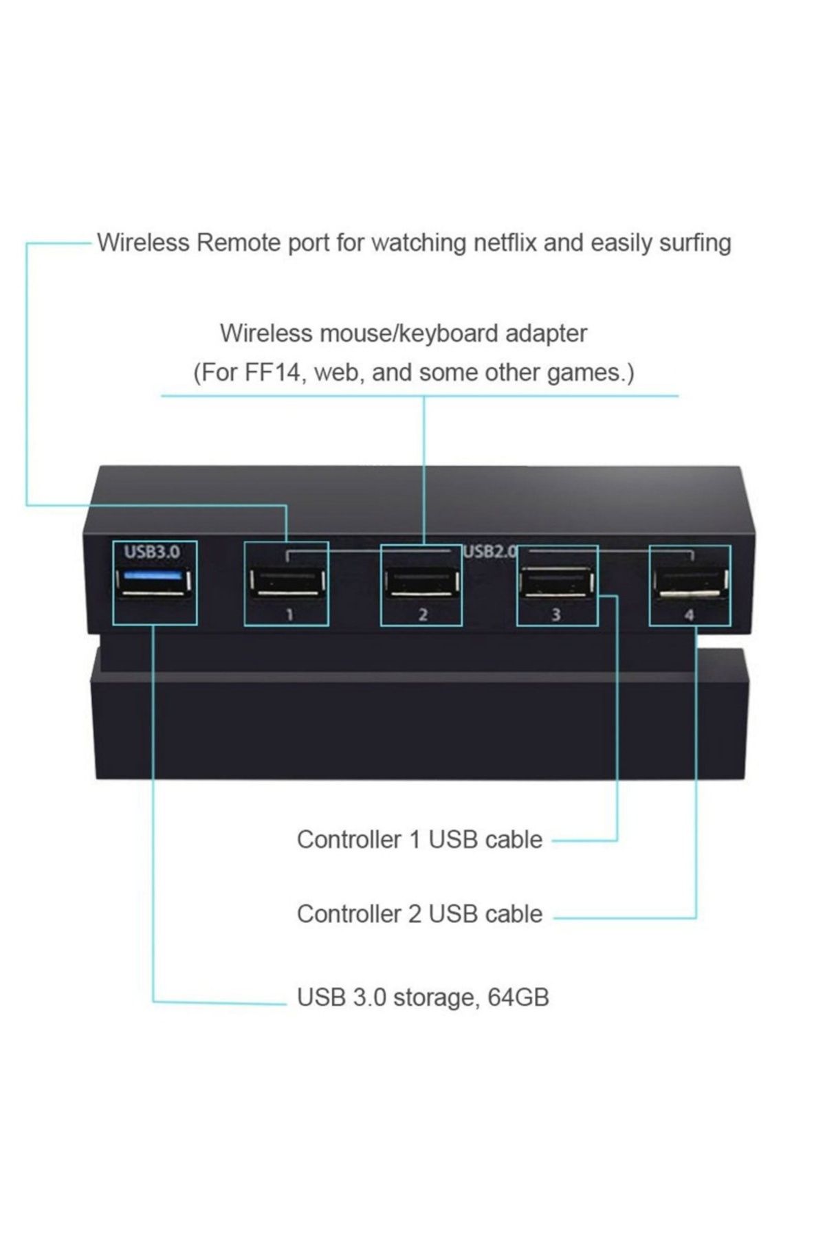 Choice-5 Port USB Hub for PS4, USB 3.0 High-Speed Adapter Expansion Hub Connector Fit for  PS4 Gaming Co... 4
