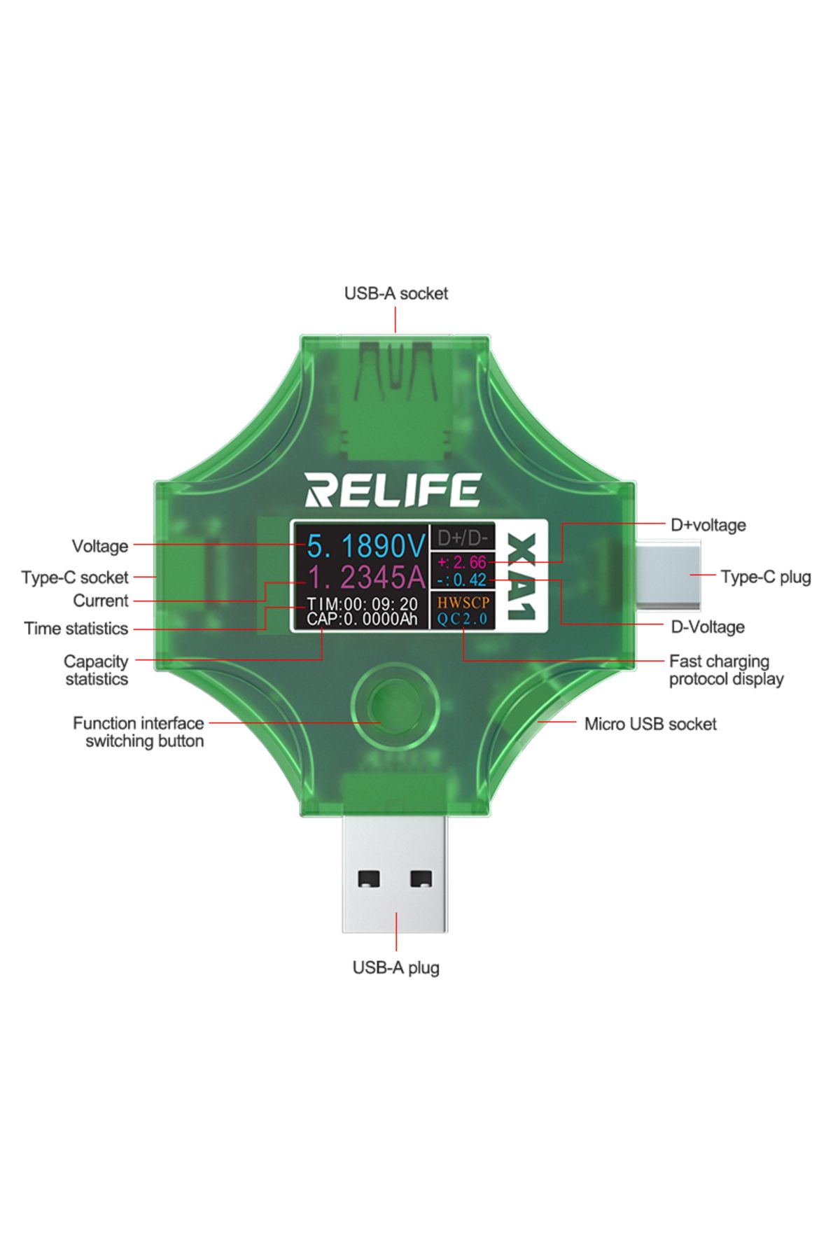SUNSHINE-RELIFE XA1 Multifunctional Current and Voltage Detector for Mobile Phone Charger and Data Line Cu... 7