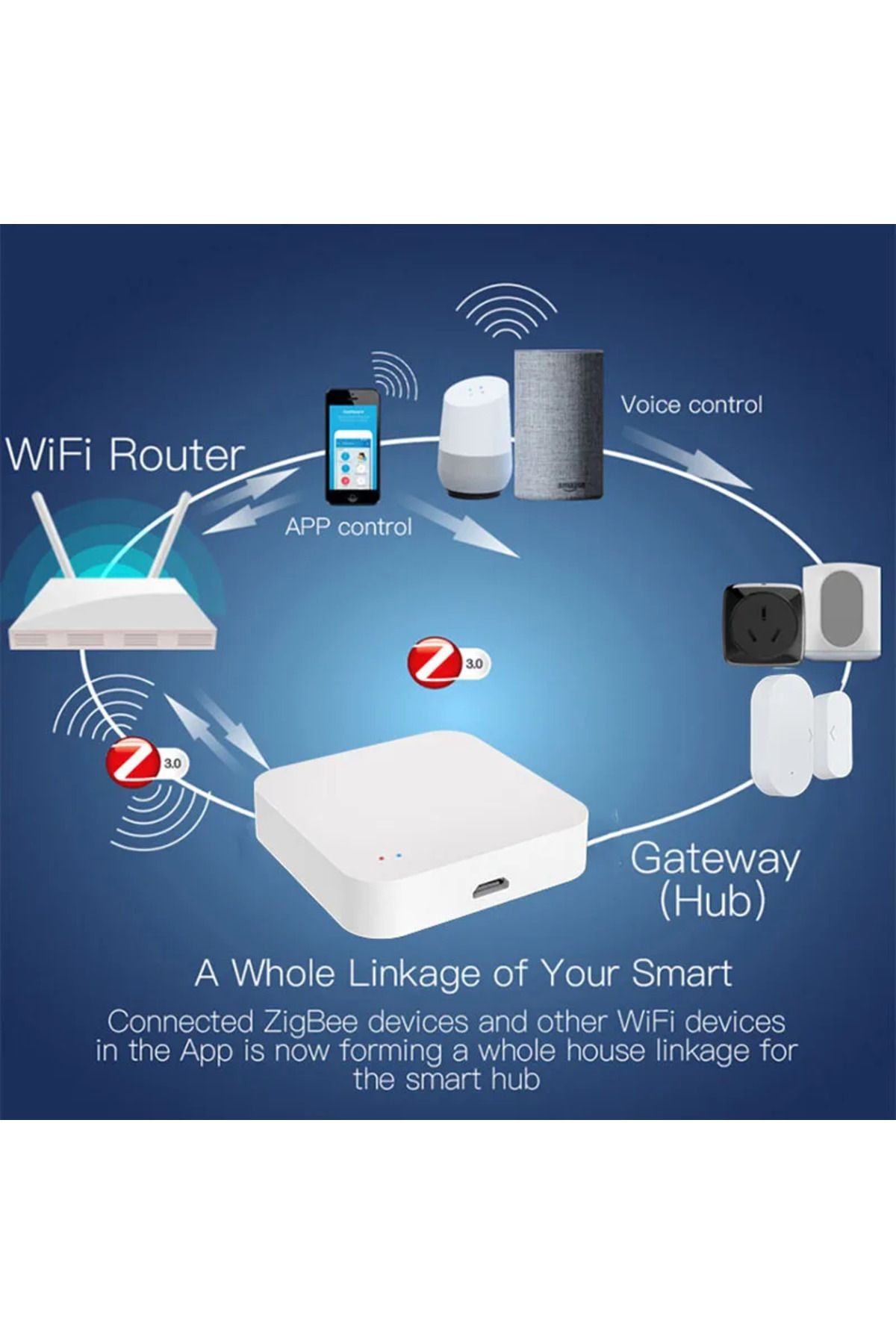 Choice-Tuya Zigbee Wireless Hub Gateway For Smart Home Automation for Zigbee Devices Via Smart Life 4