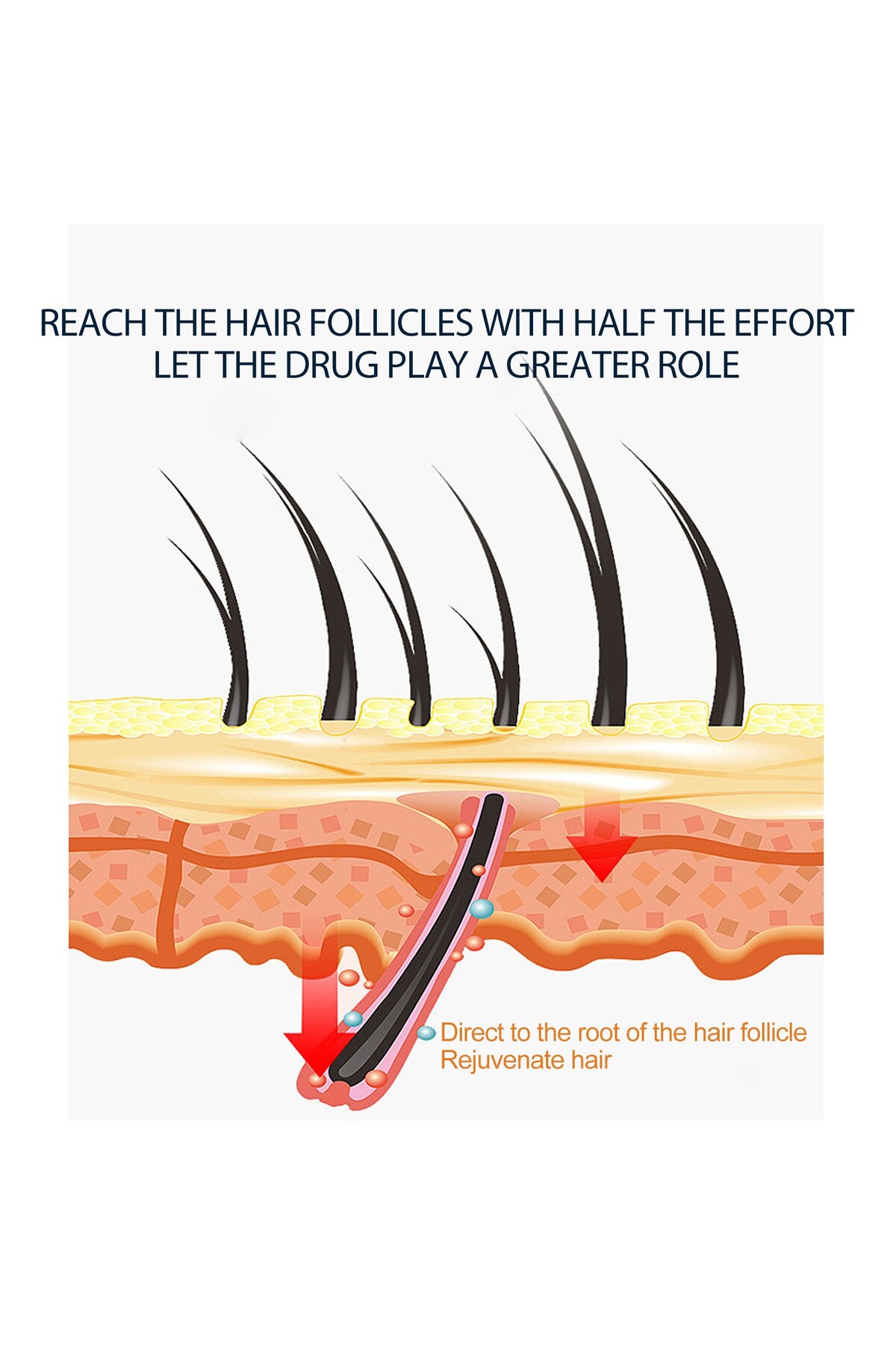 Choice Hair Growth Spray, Promote Hair Growth, Nourish Scalp, Hair