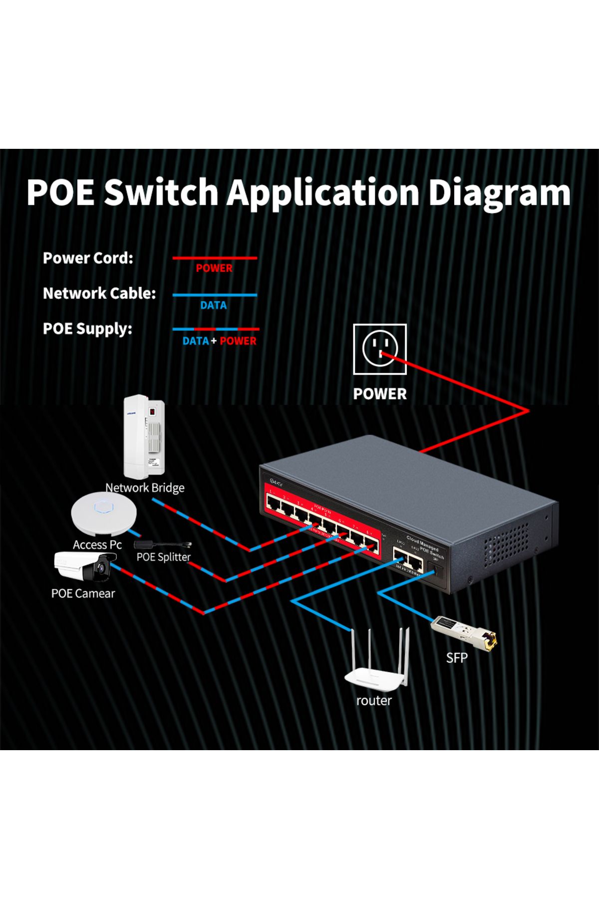 Choice-STEAMEMO Cloud-managed POE Switch 4/8/16 Port 48V Active POE Desktop 100/1000Mbps SFP APP Control... 4