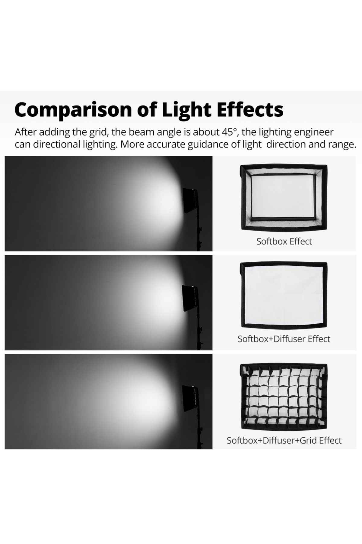 Choice-Godox LEDP260C LED Video Soft Light Diffuser Honeycomb Grid Softbox for Godox LED Video Light (So... 5